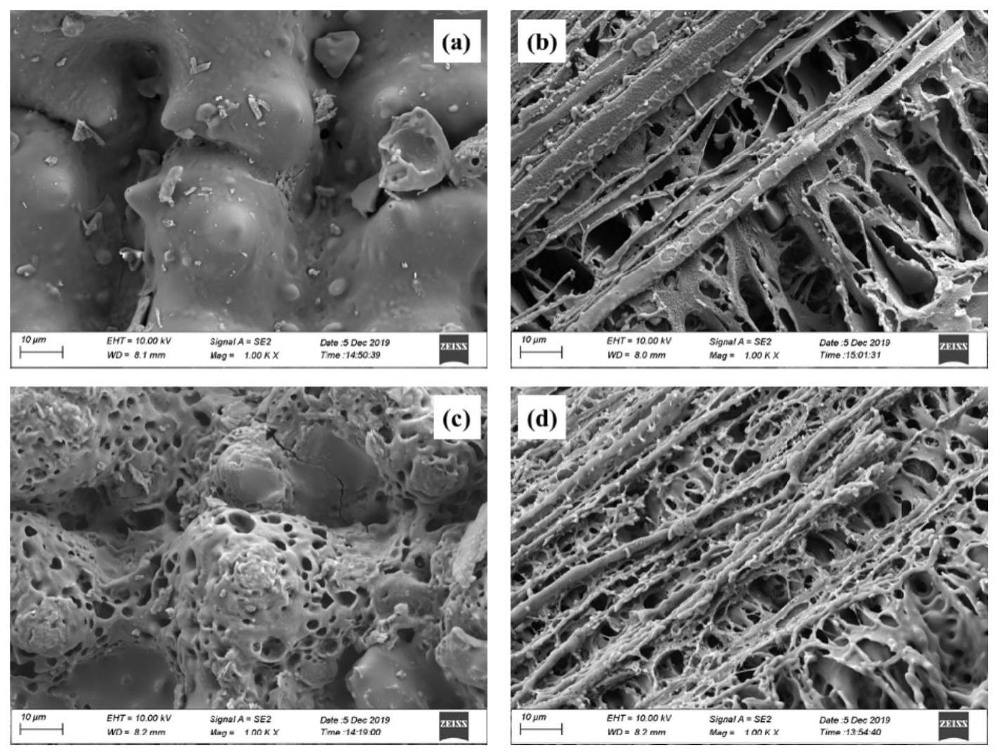 一种磷酸二氢钾改性生物炭材料、制备方法及其应用