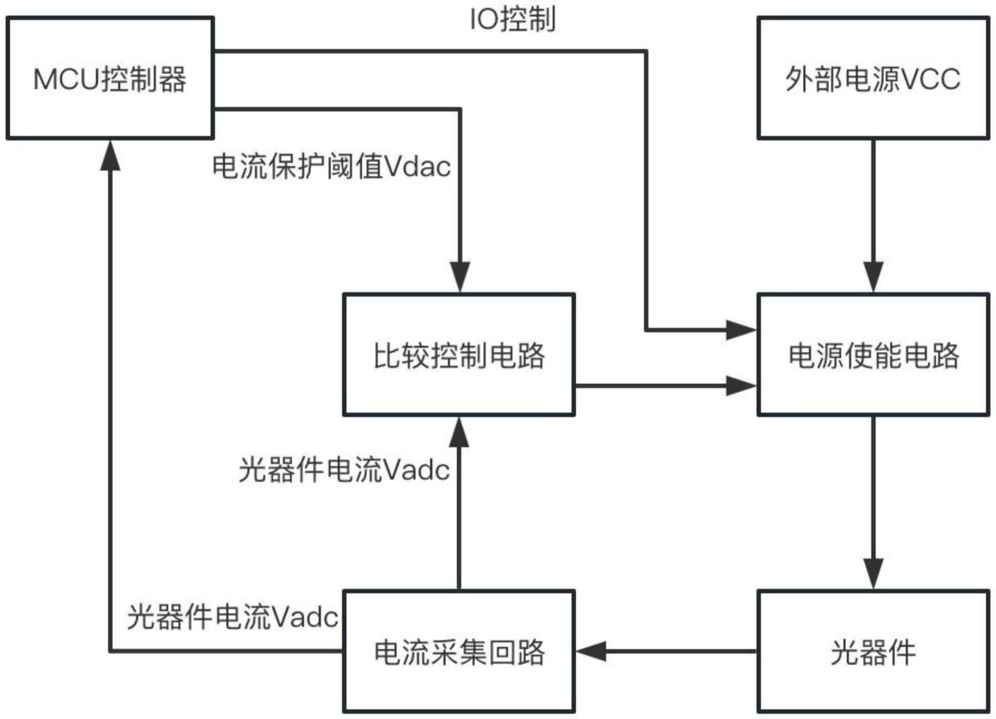 一种光器件的过流动态保护电路的制作方法