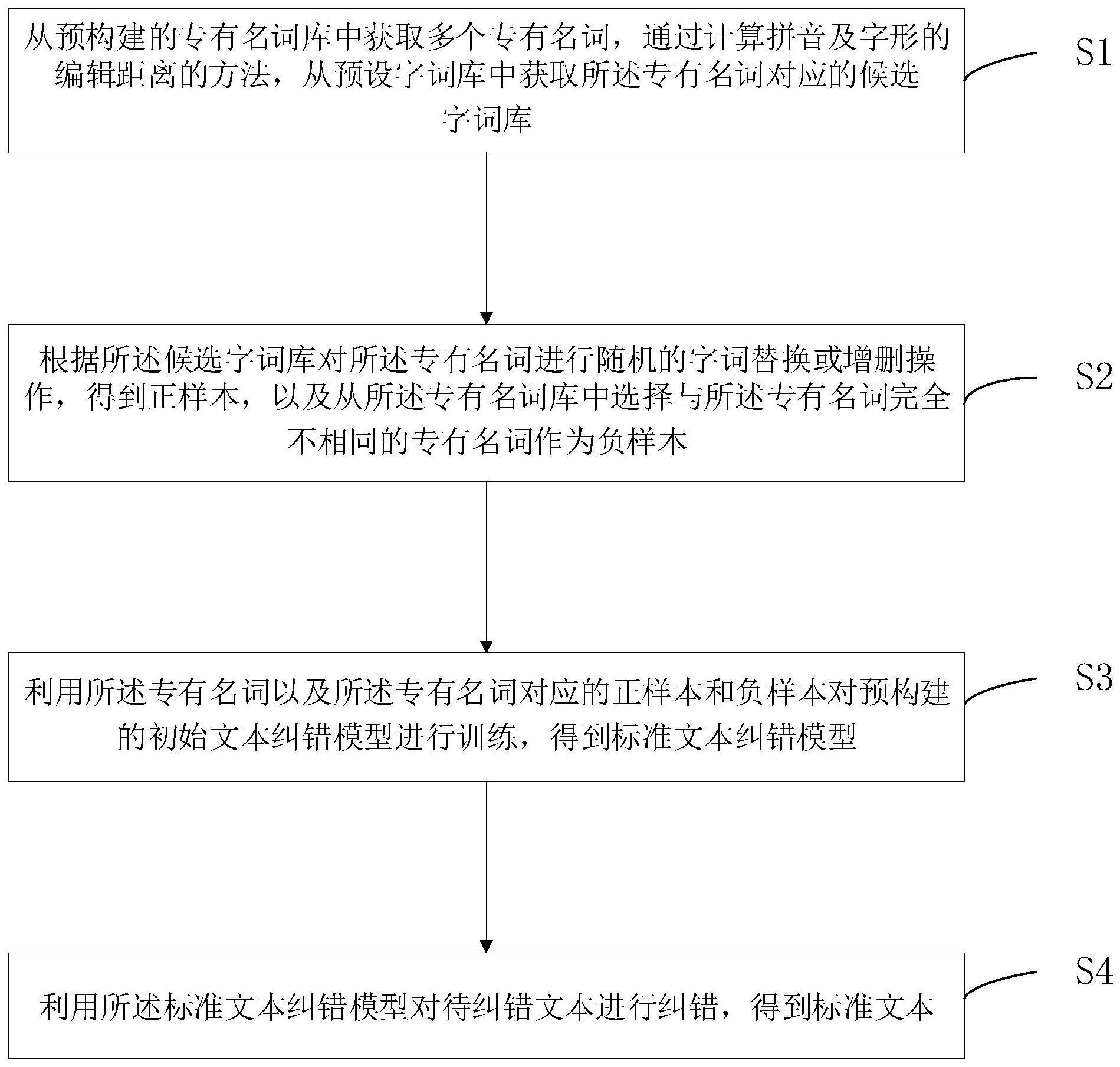 专有名词纠错方法、装置、设备及计算机可读介质与流程