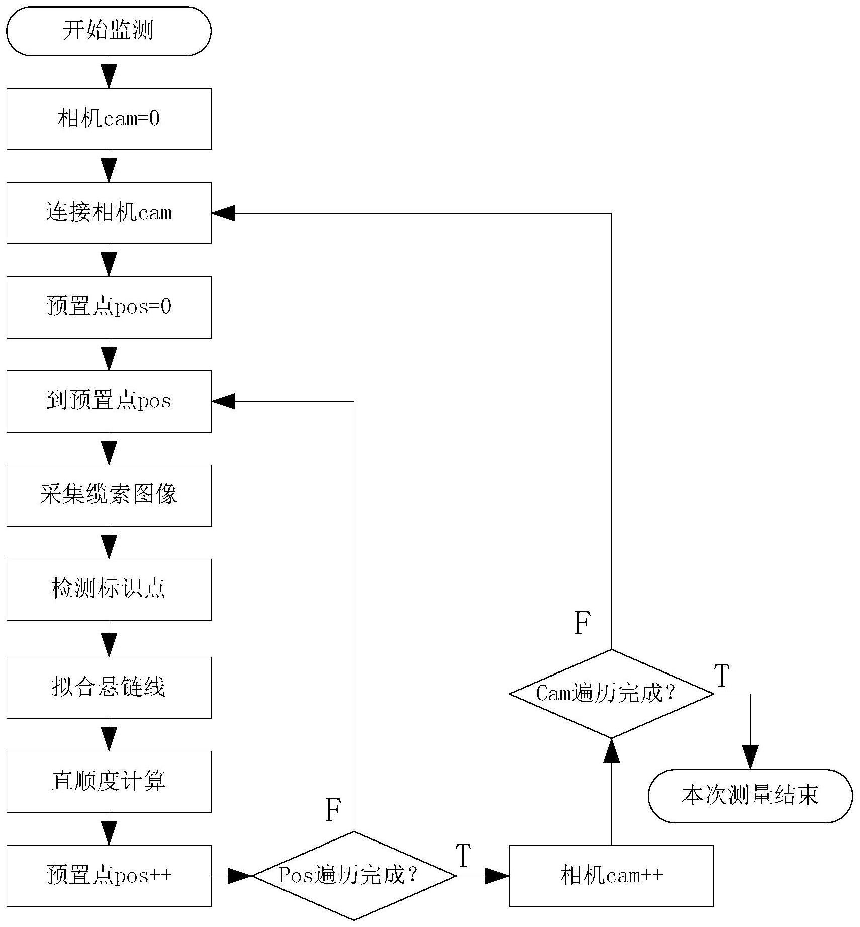 一种基于缆索直顺度测量的吊装施工监测装置及方法与流程