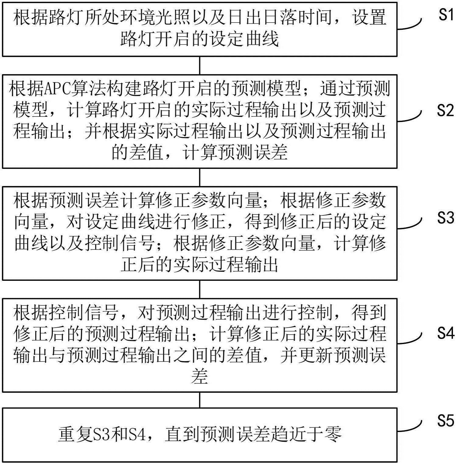 基于宽带PLC数据传输的智慧节能路灯照明方法及系统与流程