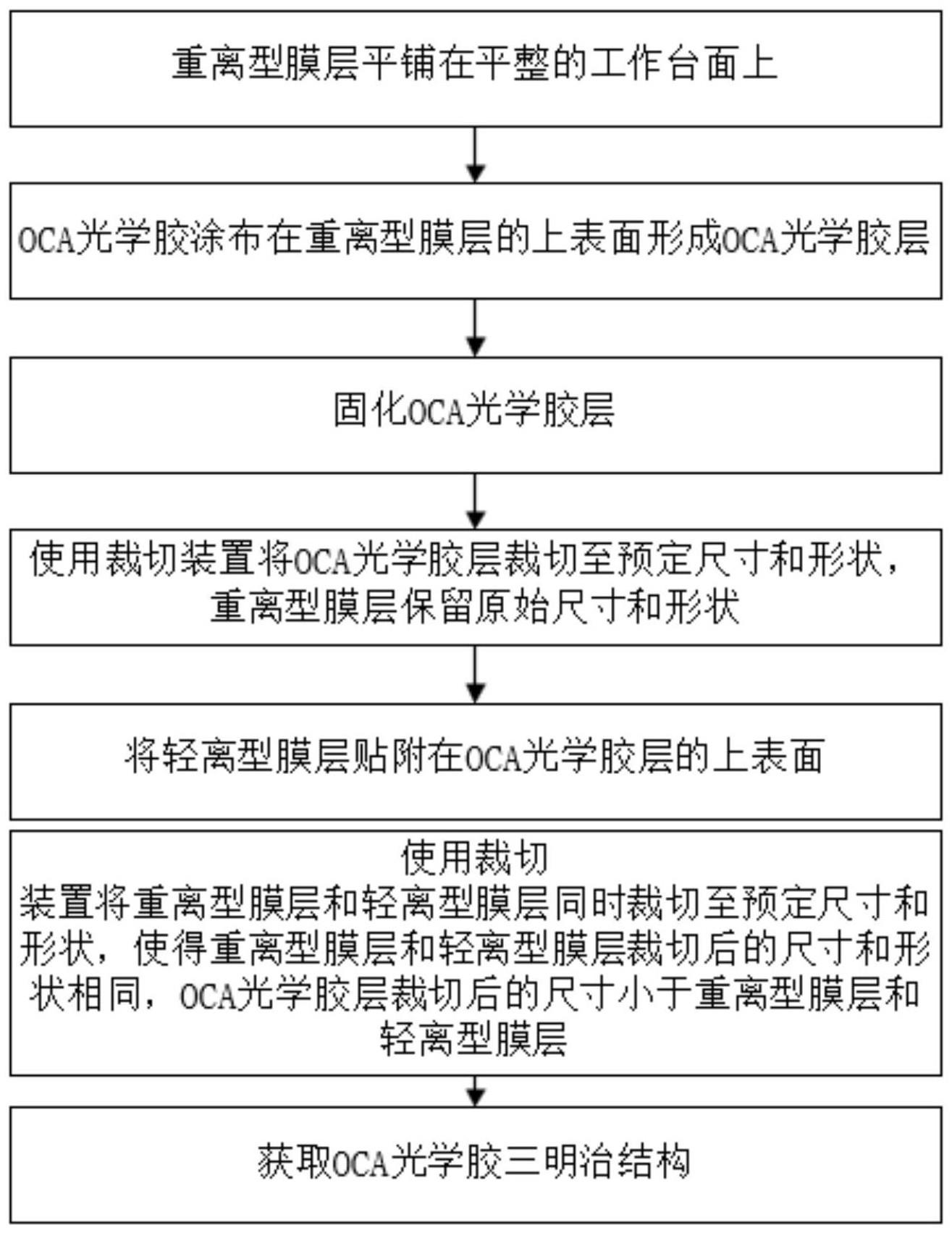 OCA光学胶三明治结构的制作方法及其OCA光学胶三明治结构与流程