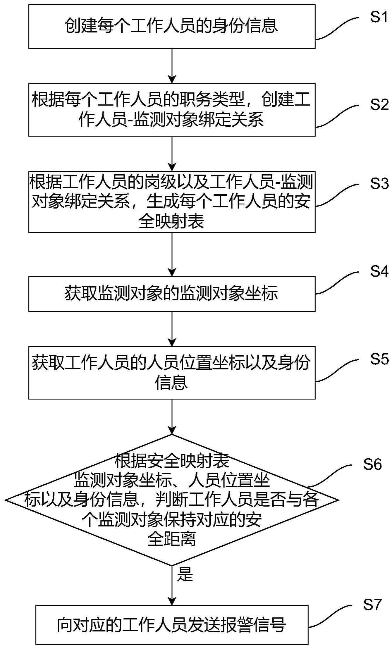 一种智慧工地施工安全管理方法及系统与流程