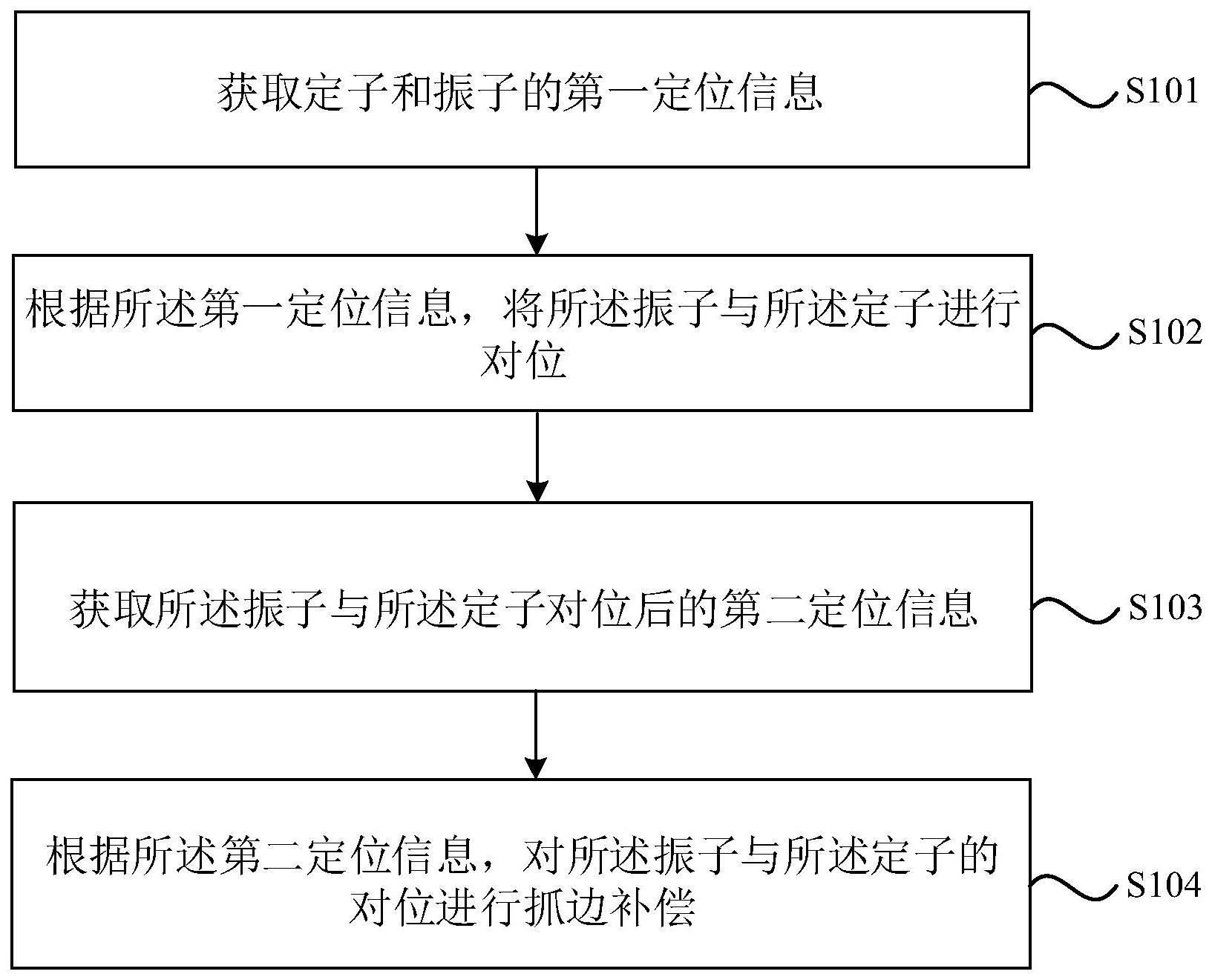 一种马达的定位组装方法及马达的定位组装系统与流程