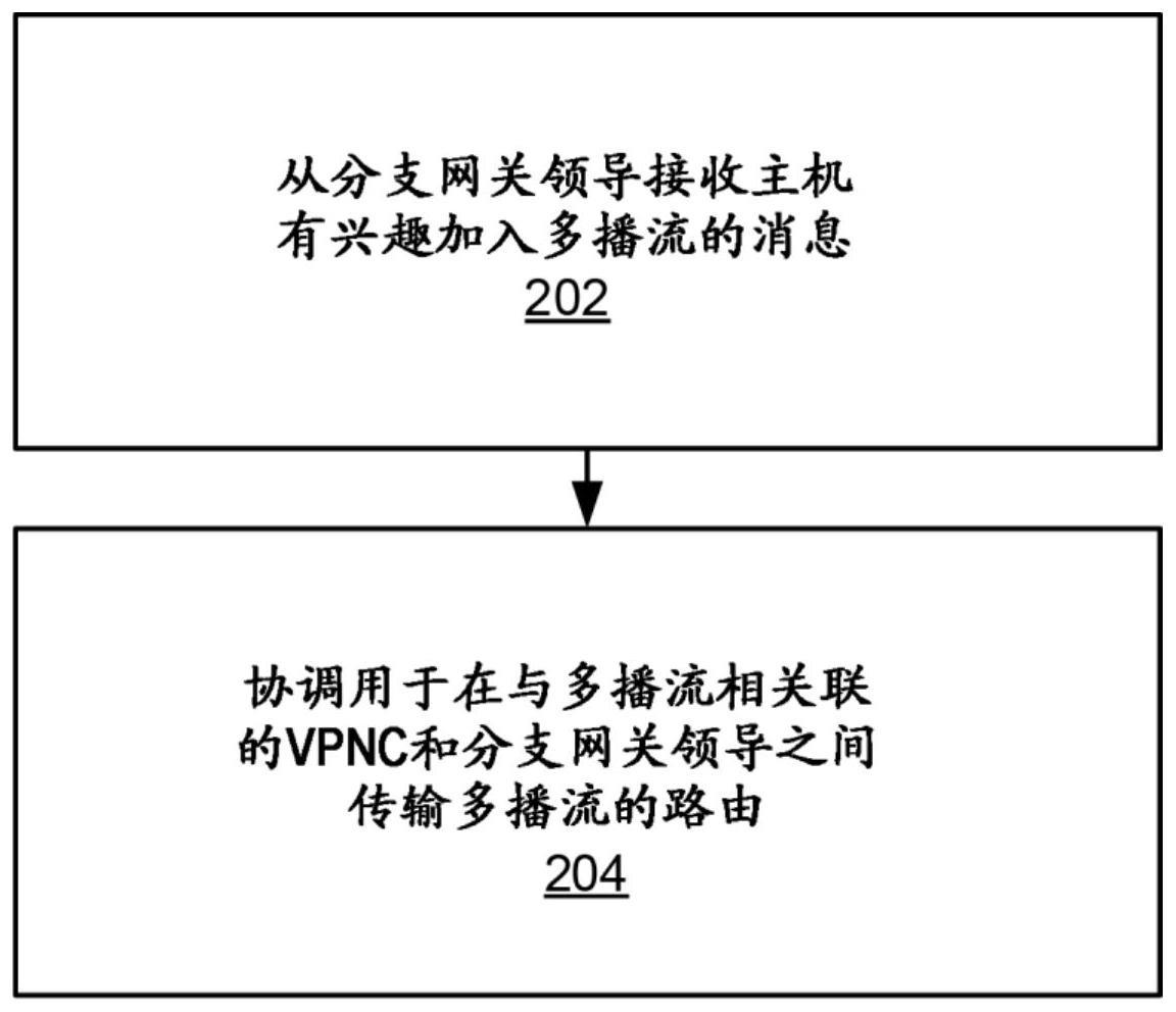 使用基于中心云的服务在大规模分支部署中的多播WAN优化的制作方法