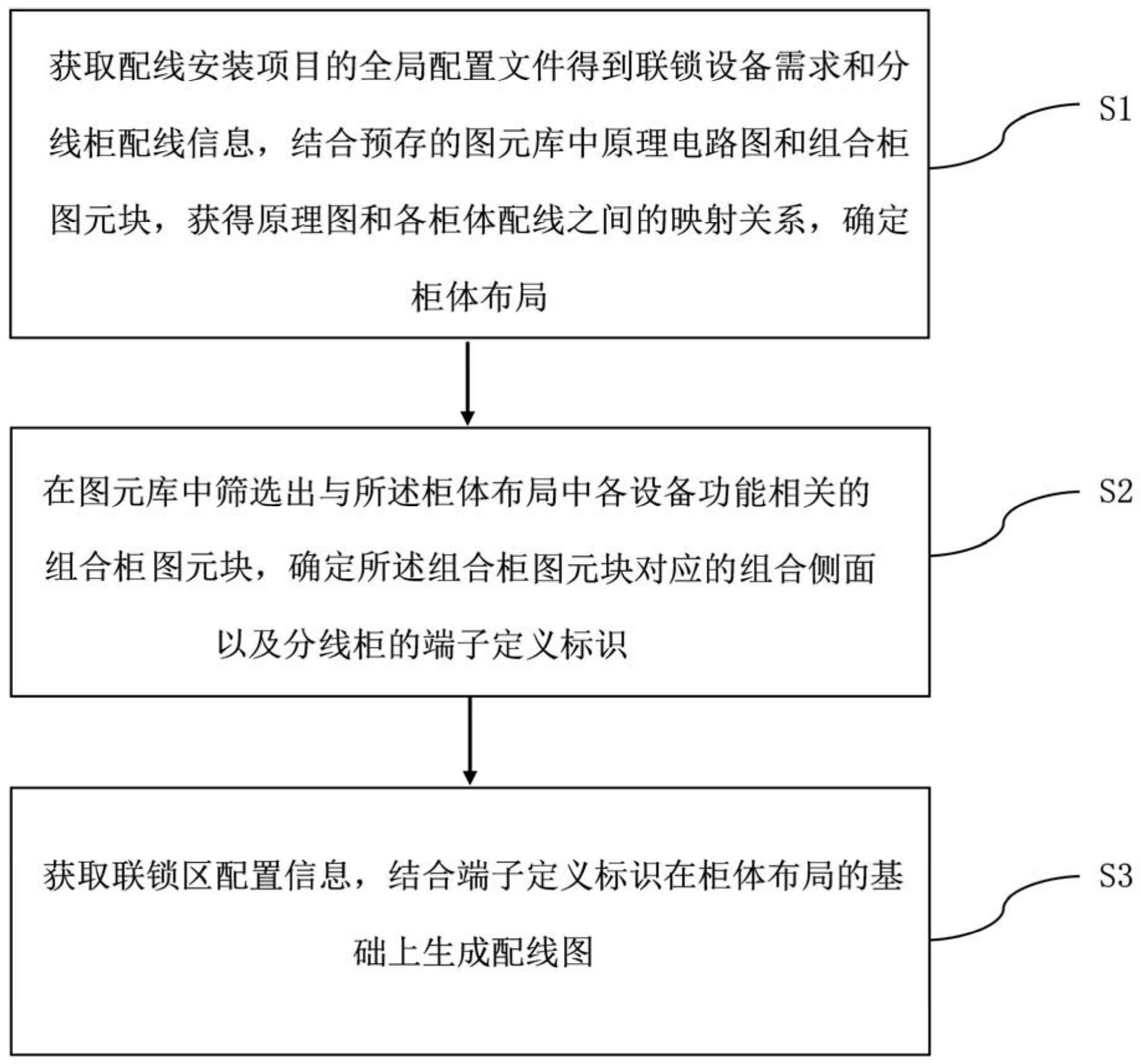 一种轨道信号系统的联锁配线安装图自动生成方法与流程