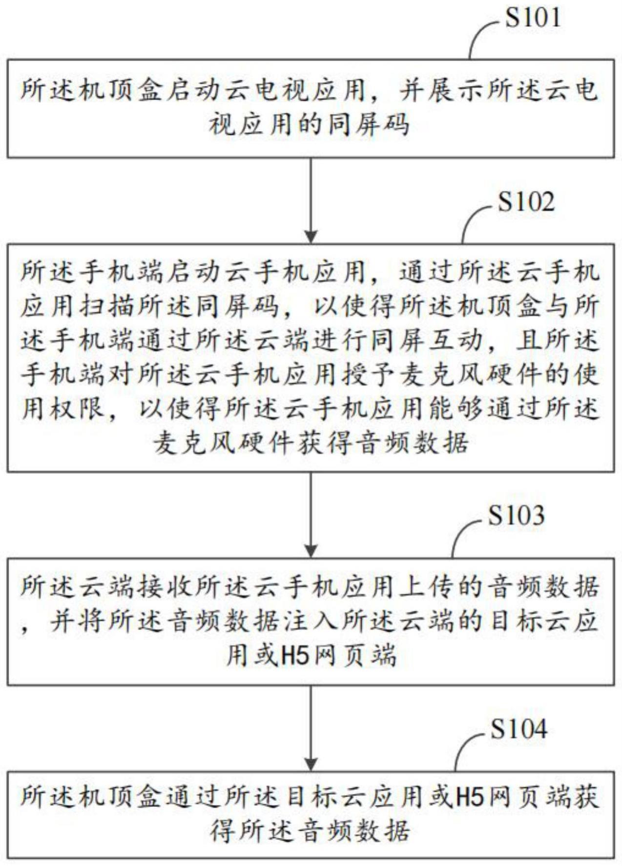 云手机同屏互动使用麦克风的方法和云机系统、设备与流程