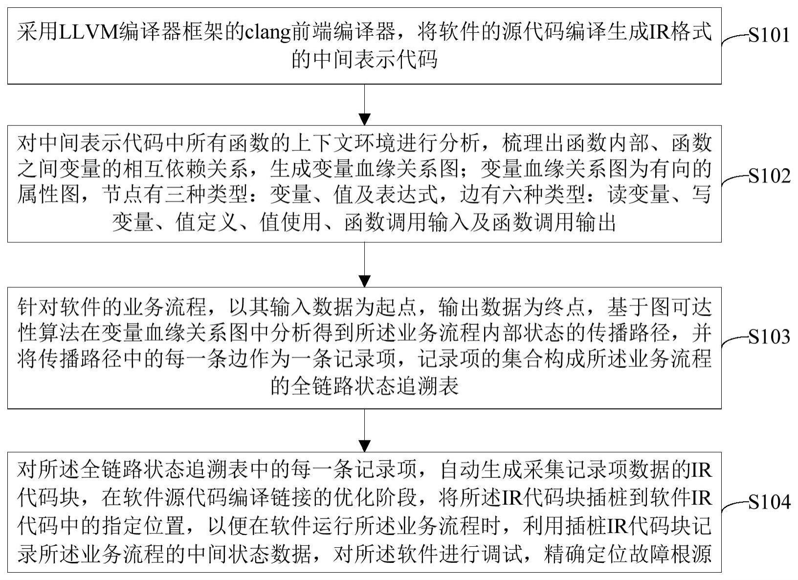 一种软件调试方法、系统、电子设备及存储介质与流程