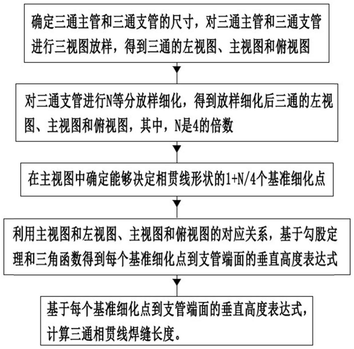 三通相贯线焊缝长度计算方法及三通支管下料方法与流程