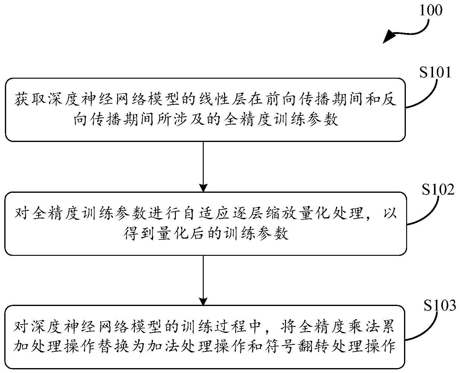 用于训练深度神经网络模型的方法及相关产品与流程