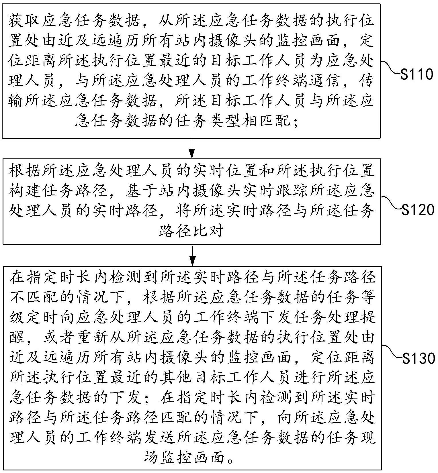 用于轨道交通的站内应急任务数据处理方法及系统与流程