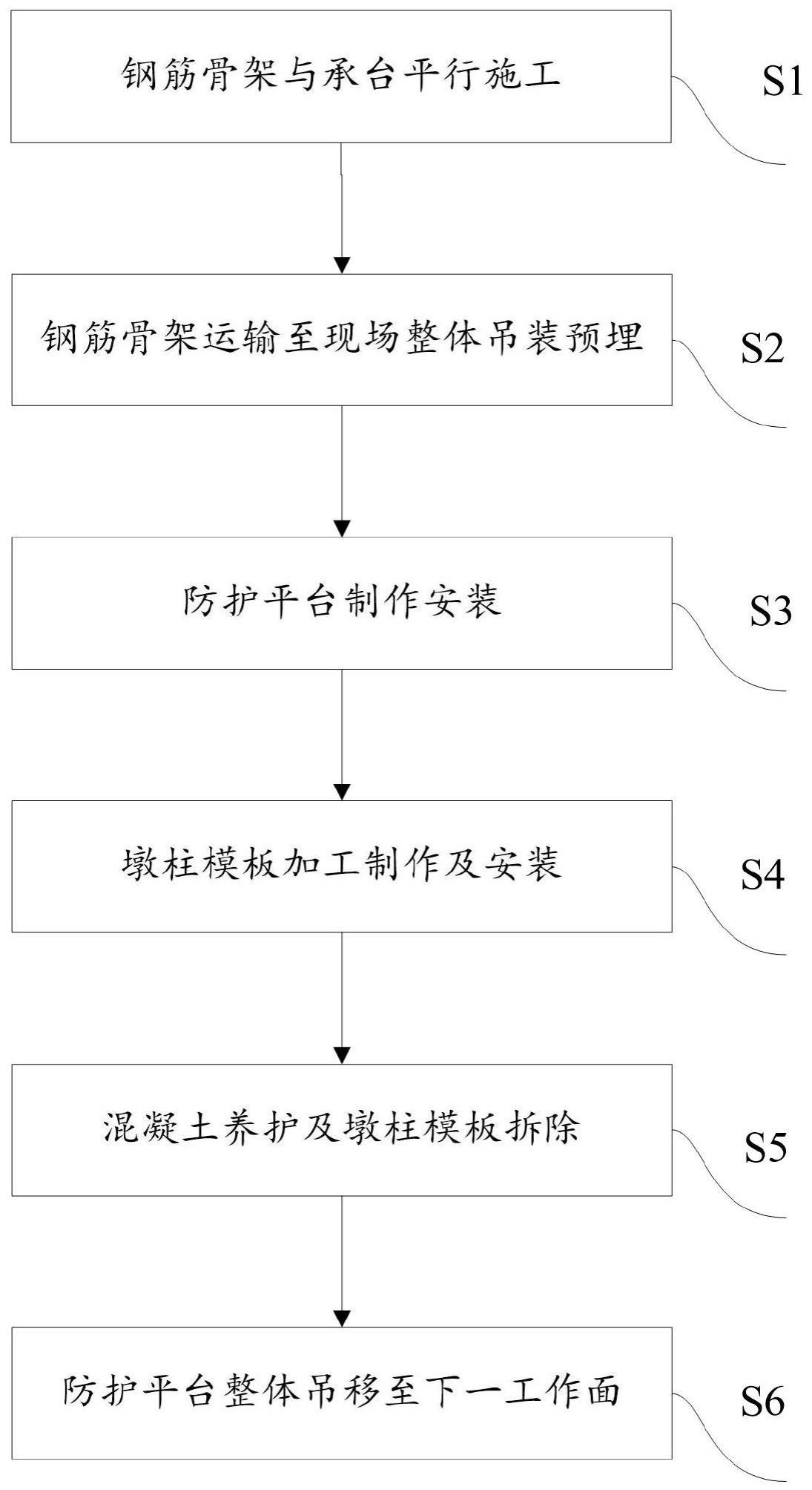 一种适用于桥梁墩柱标准化快速施工方法与流程