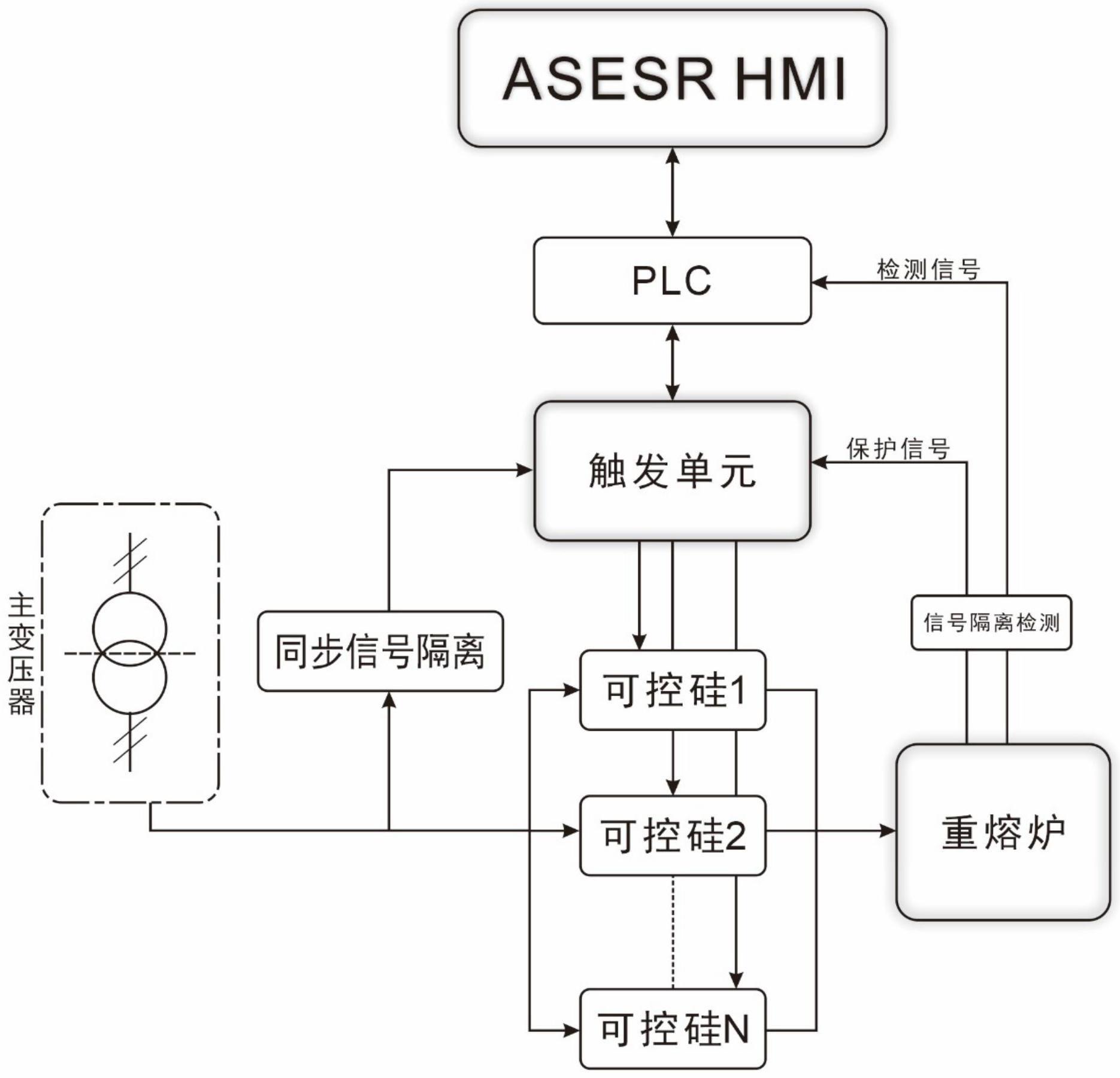 用于电渣重熔设备中实现渣阻摆幅控制的装置及控制方法与流程