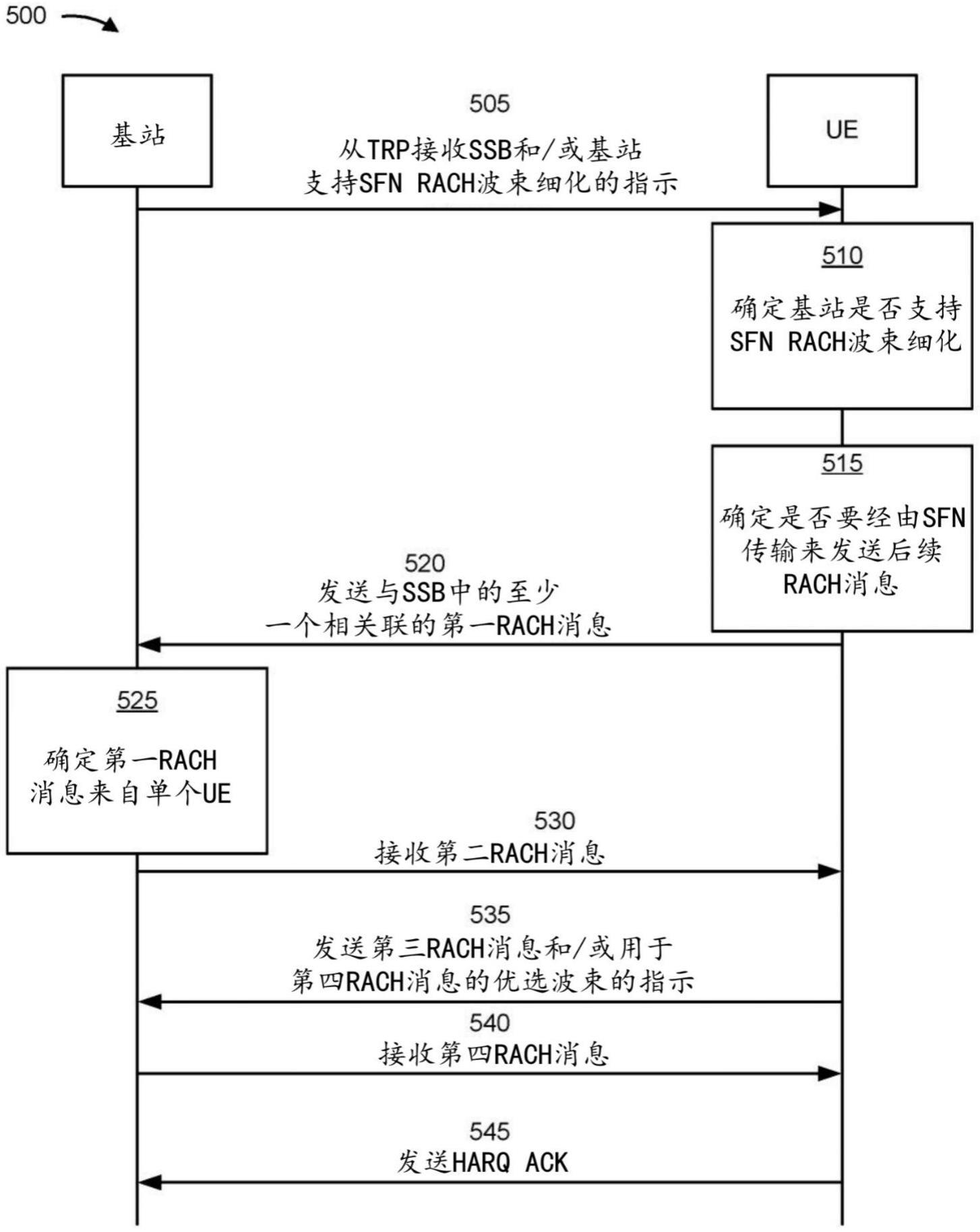 单频网络随机接入信道波束细化的制作方法