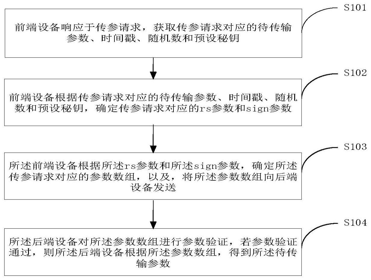 一种基于rs和sign的签名校验方法及装置与流程