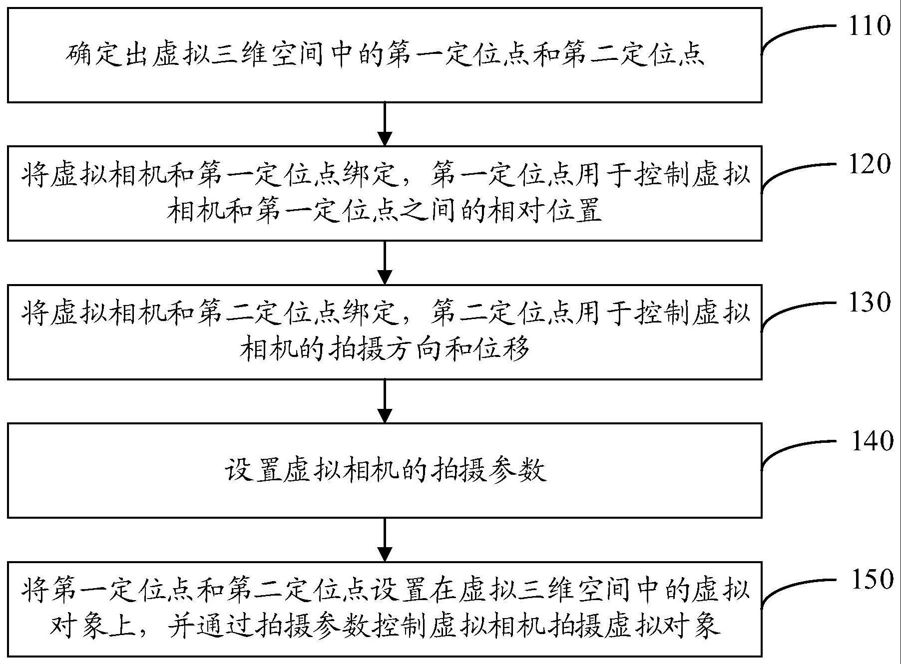 虚拟相机控制方法、装置、计算机设备及存储介质与流程