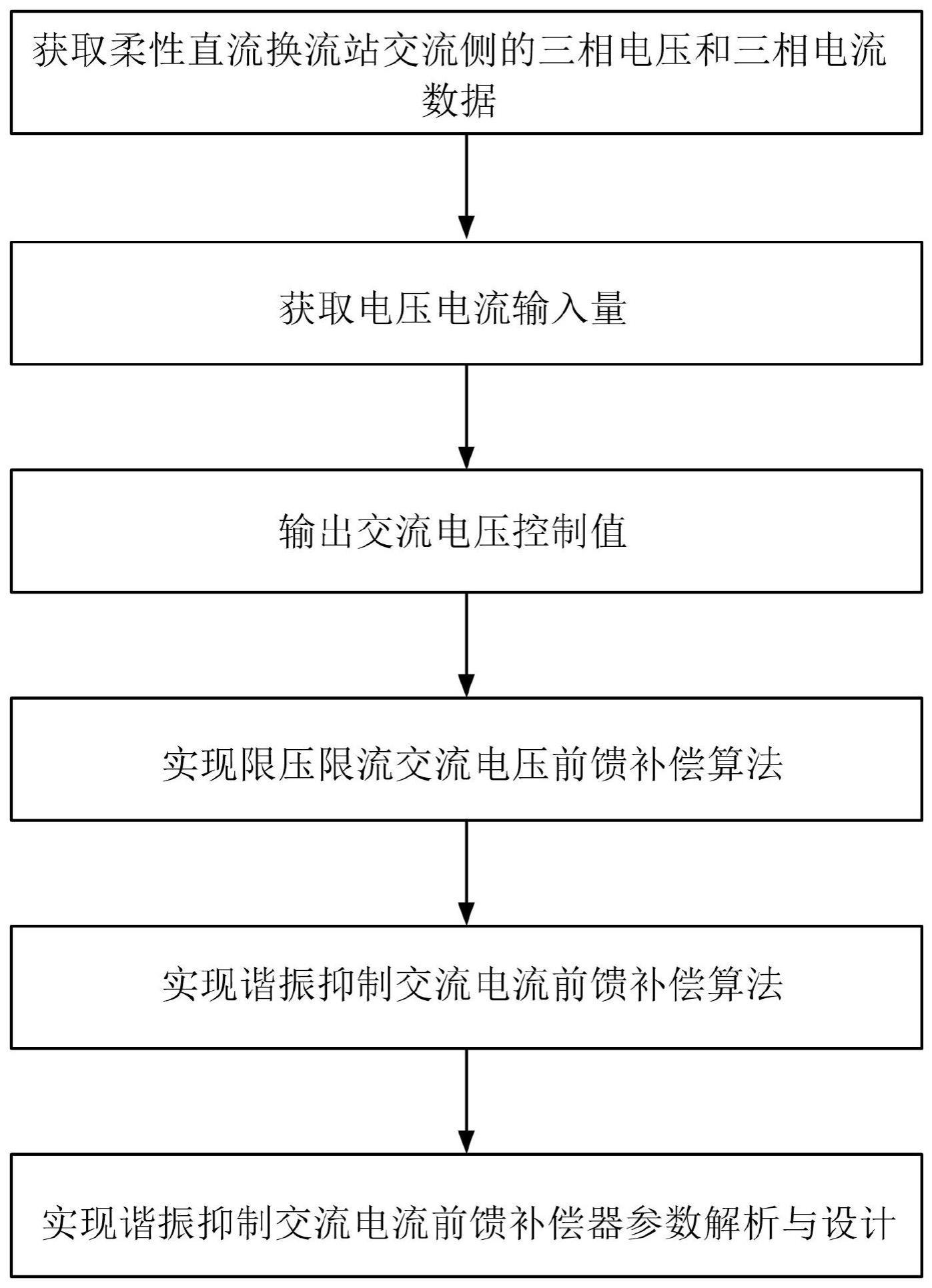 一种具备限压限流和振荡抑制能力的柔性直流换流站电压单环控制方法与流程