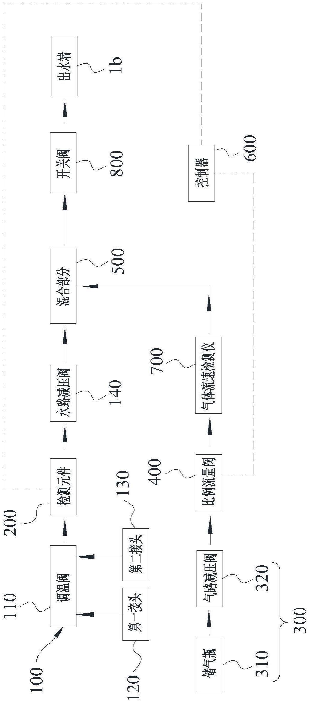 碳酸泉发生装置及碳酸泉淋浴器的制作方法