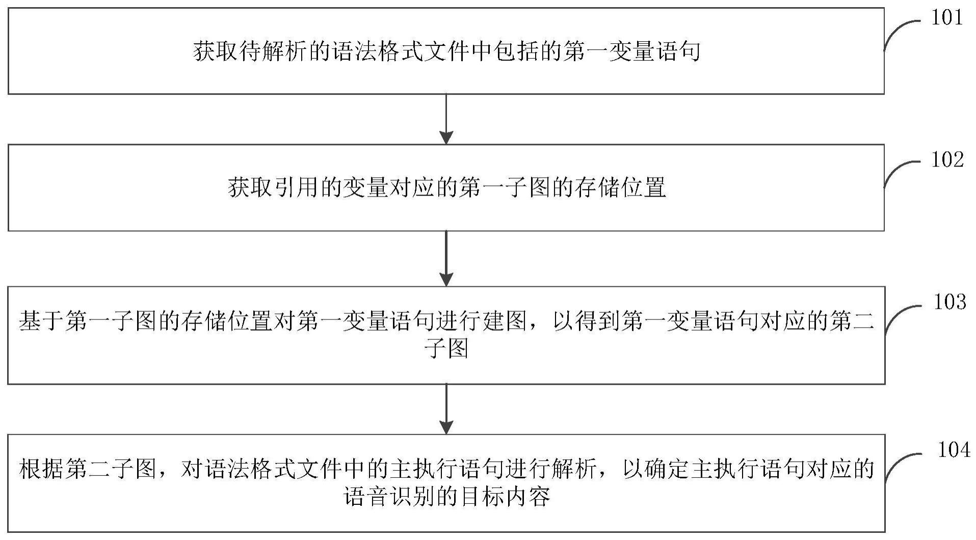 语音识别内容的确定方法、装置、电子设备和存储介质与流程