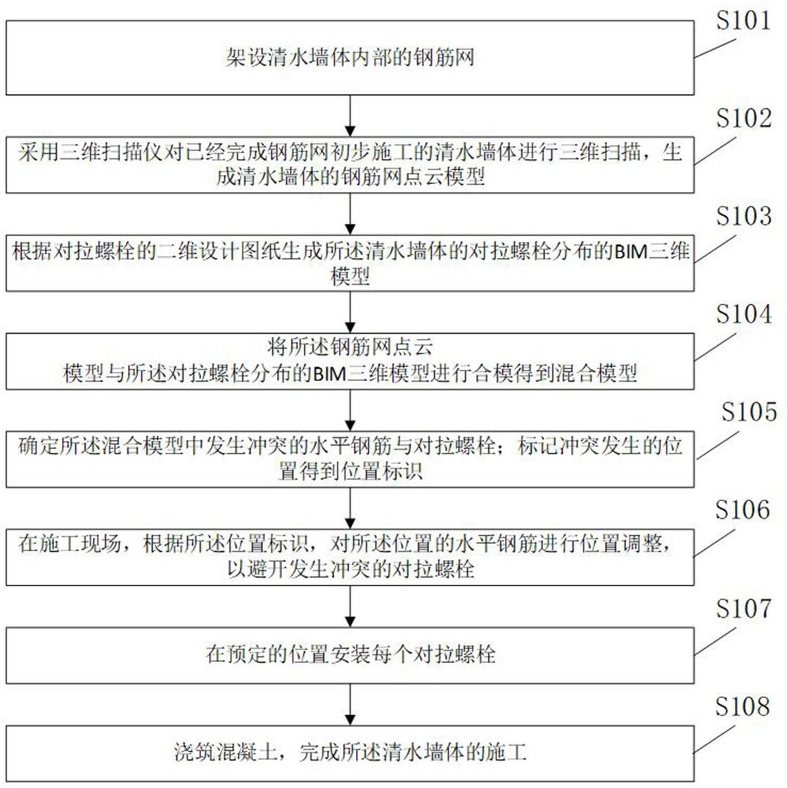 一种基于BIM的清水墙体施工方法与流程