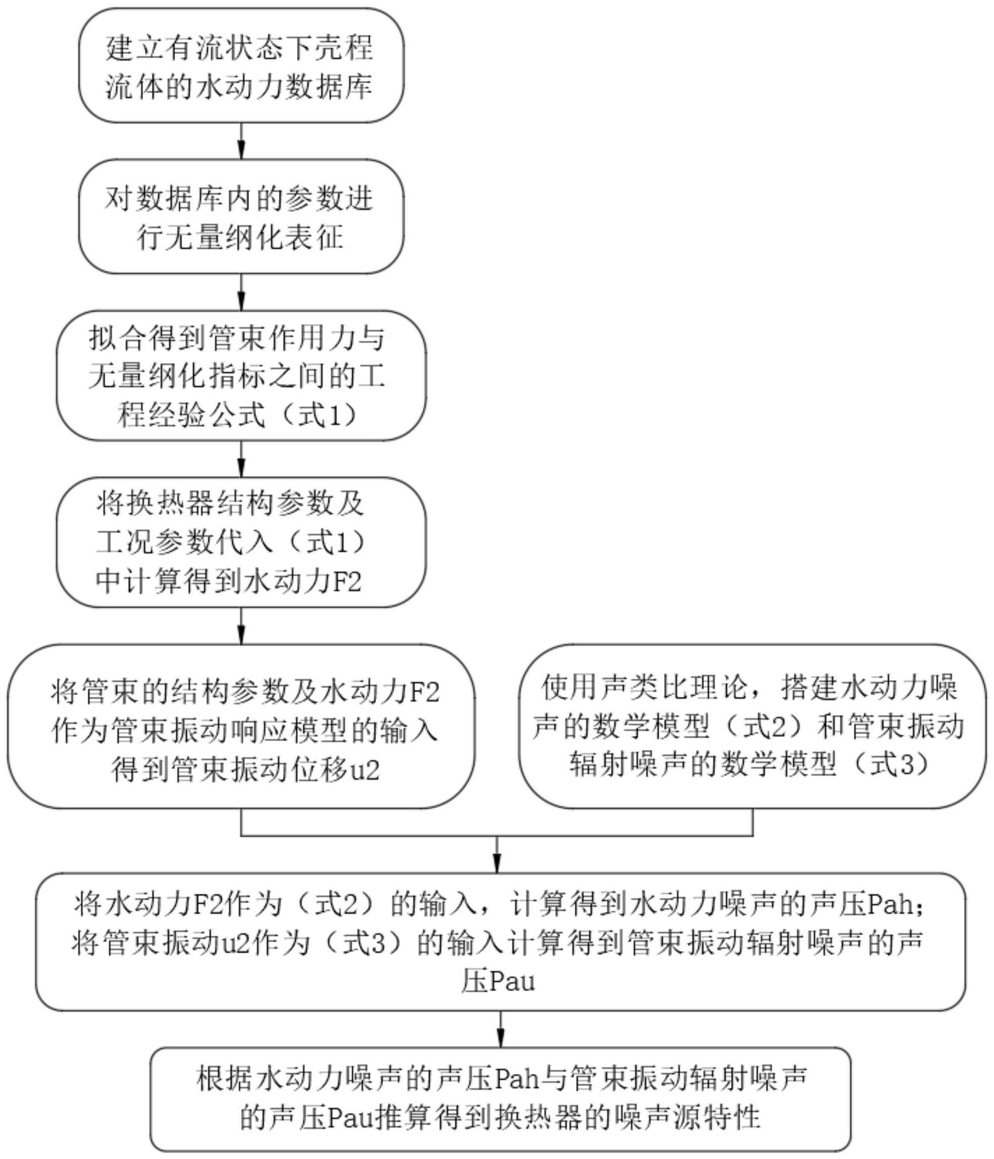 有流状态下换热器噪声源特性的评估方法与流程