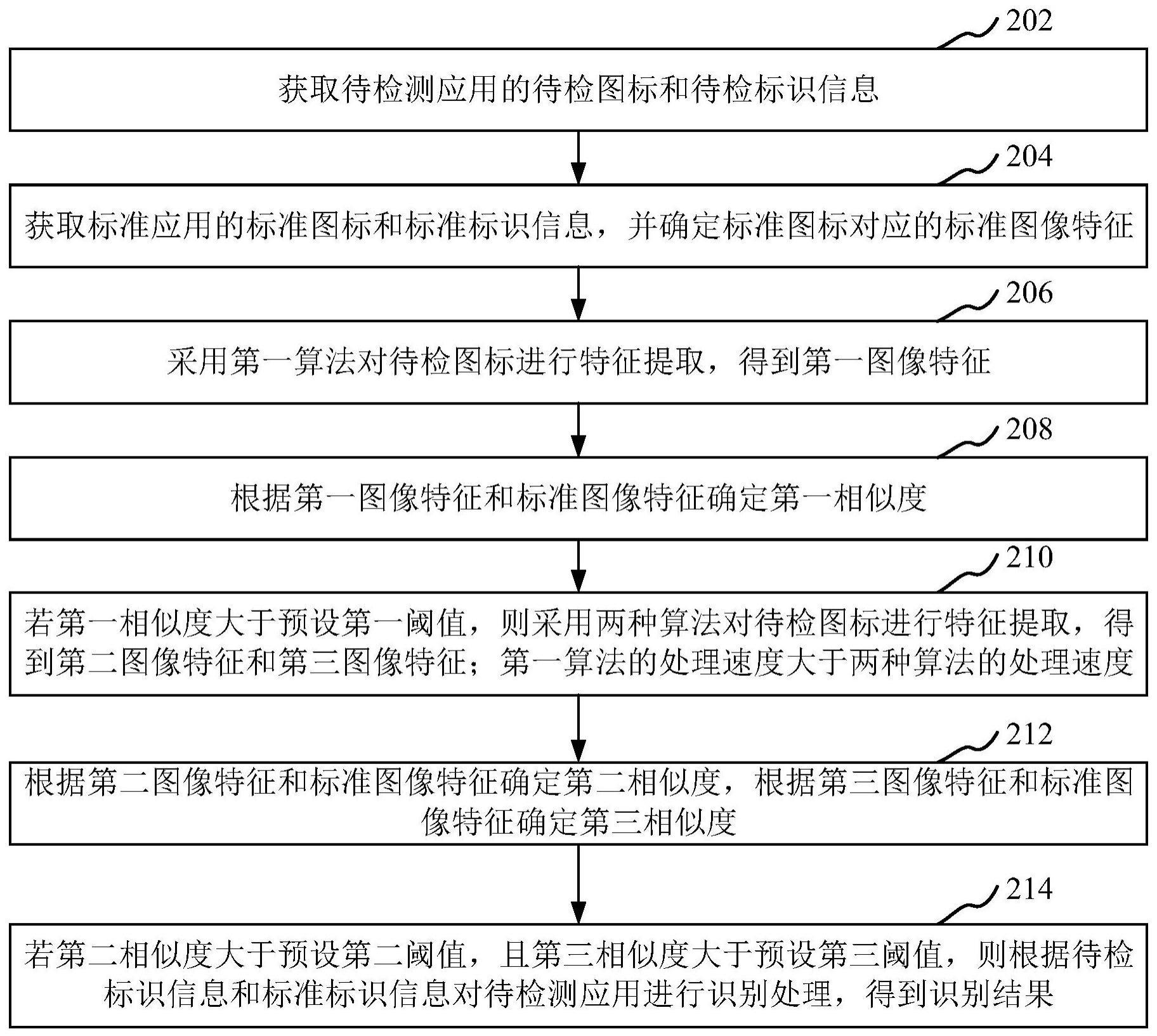 仿冒应用识别方法、装置、计算机设备及存储介质与流程