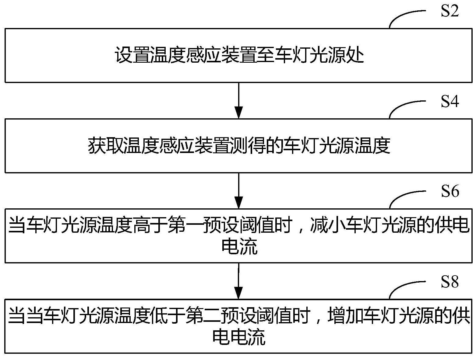 一种车灯控制方法、装置、电子设备及存储介质与流程