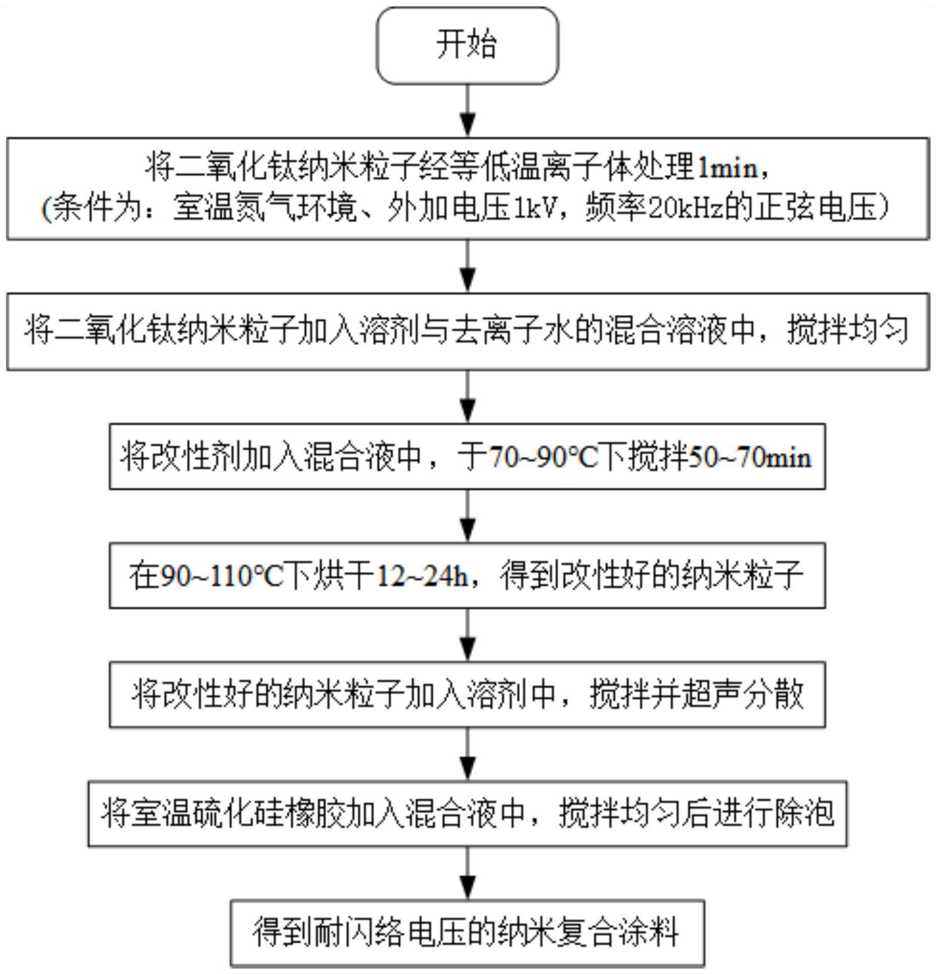 一种耐闪络电压的纳米复合涂料及其制备方法与流程