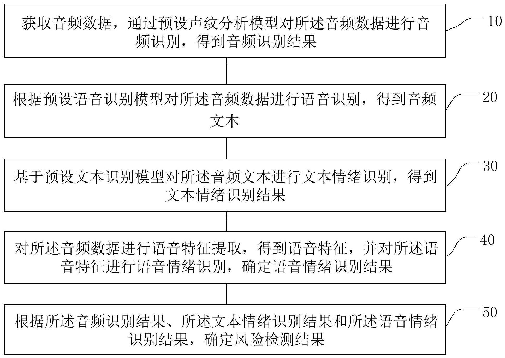 音频数据风险检测方法、装置、计算机设备及存储介质与流程