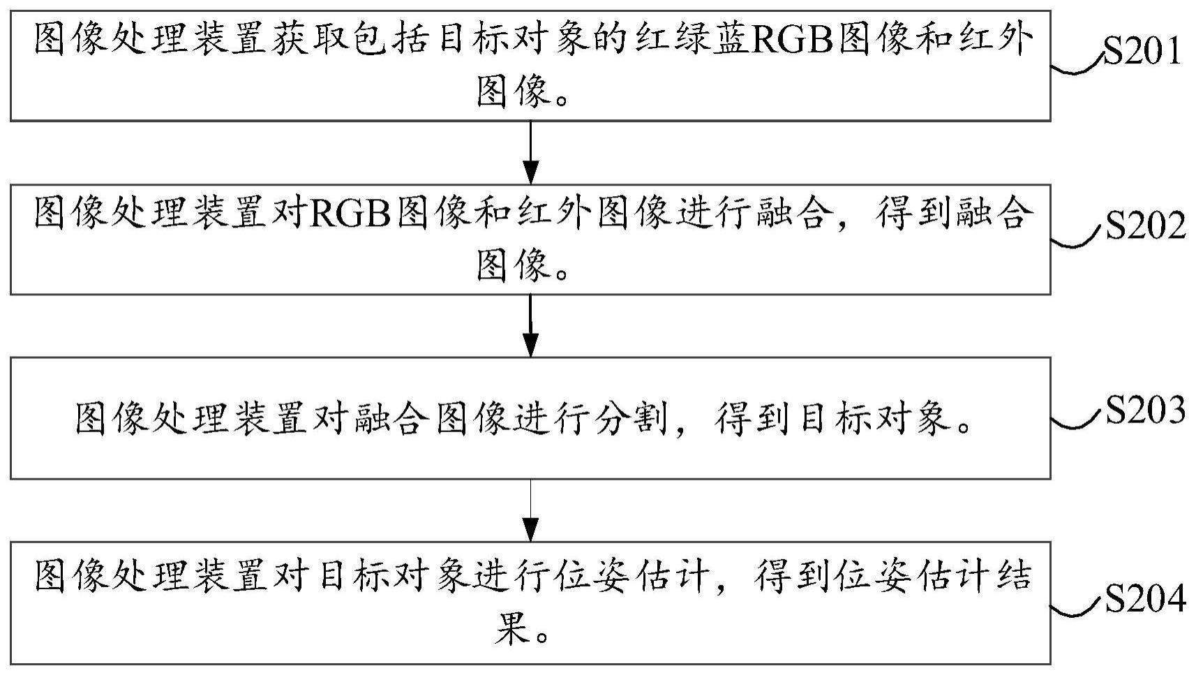 图像处理方法、装置、电子设备及存储介质