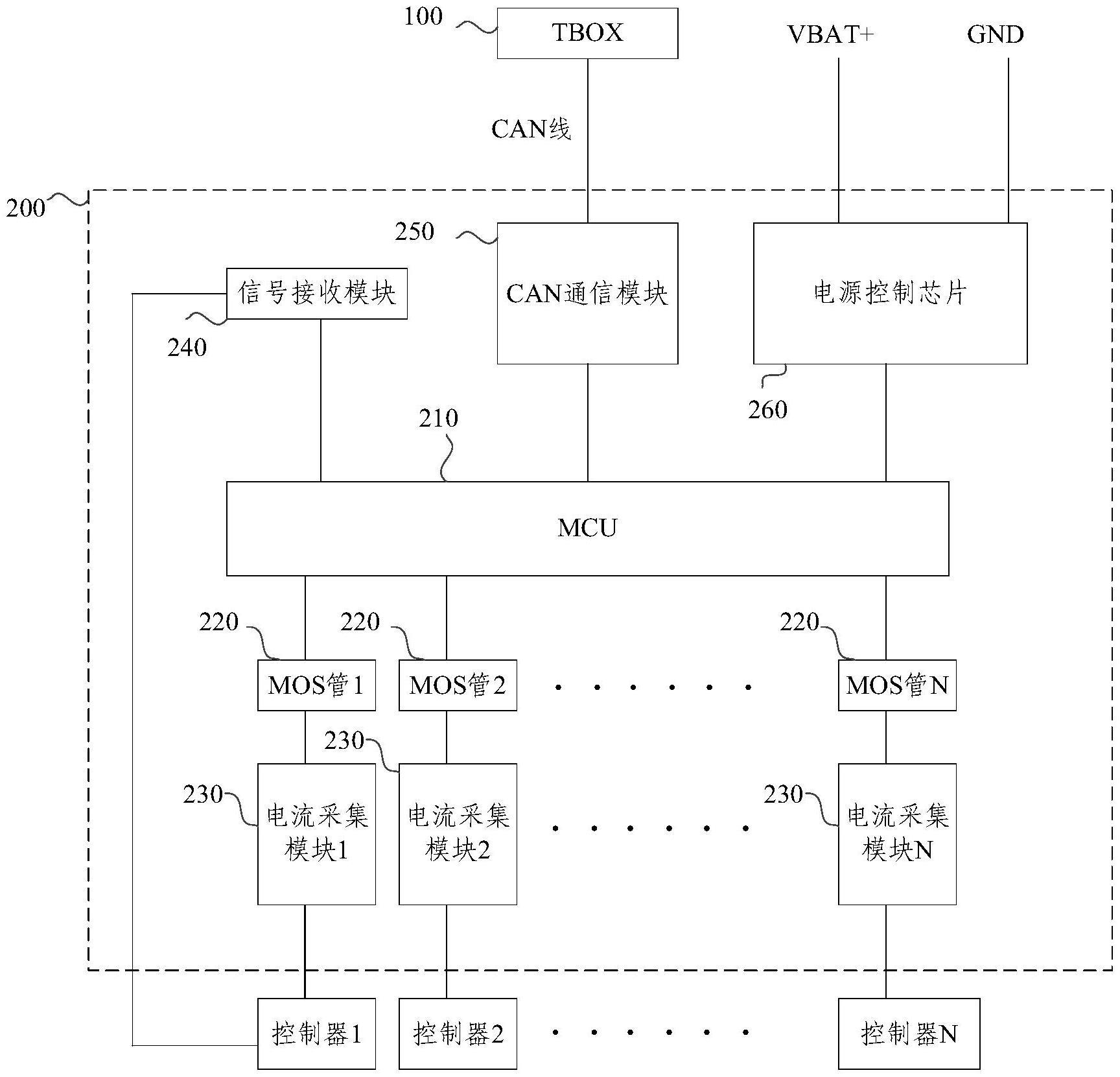 无人驾驶车辆控制装置、控制系统和车辆的制作方法