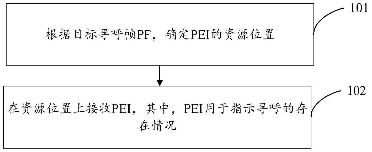 传输方法、装置、设备及存储介质与流程