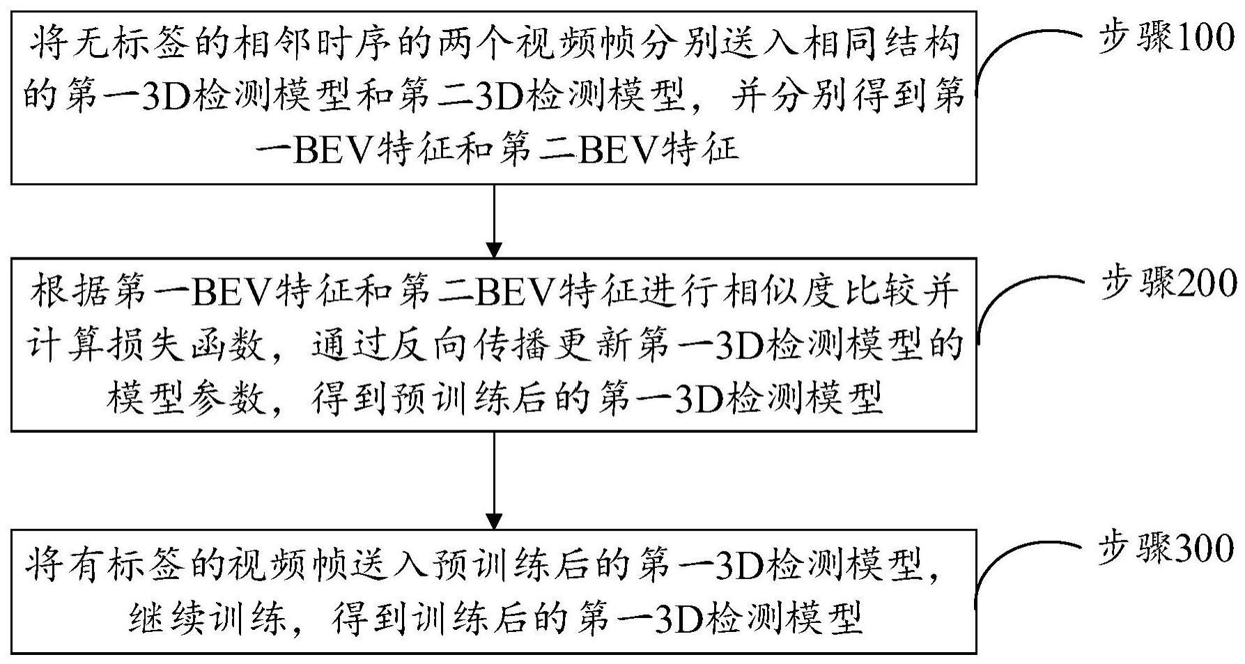 一种鸟瞰图3D检测模型的训练方法及系统与流程