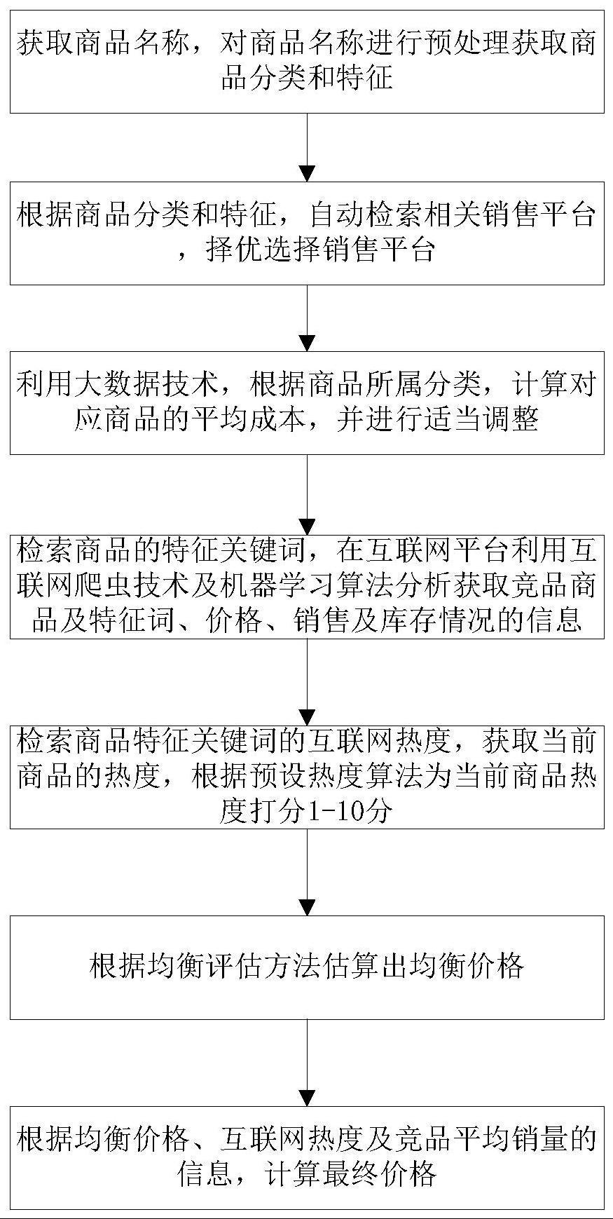 基于大数据的商品智能定价方法及系统与流程