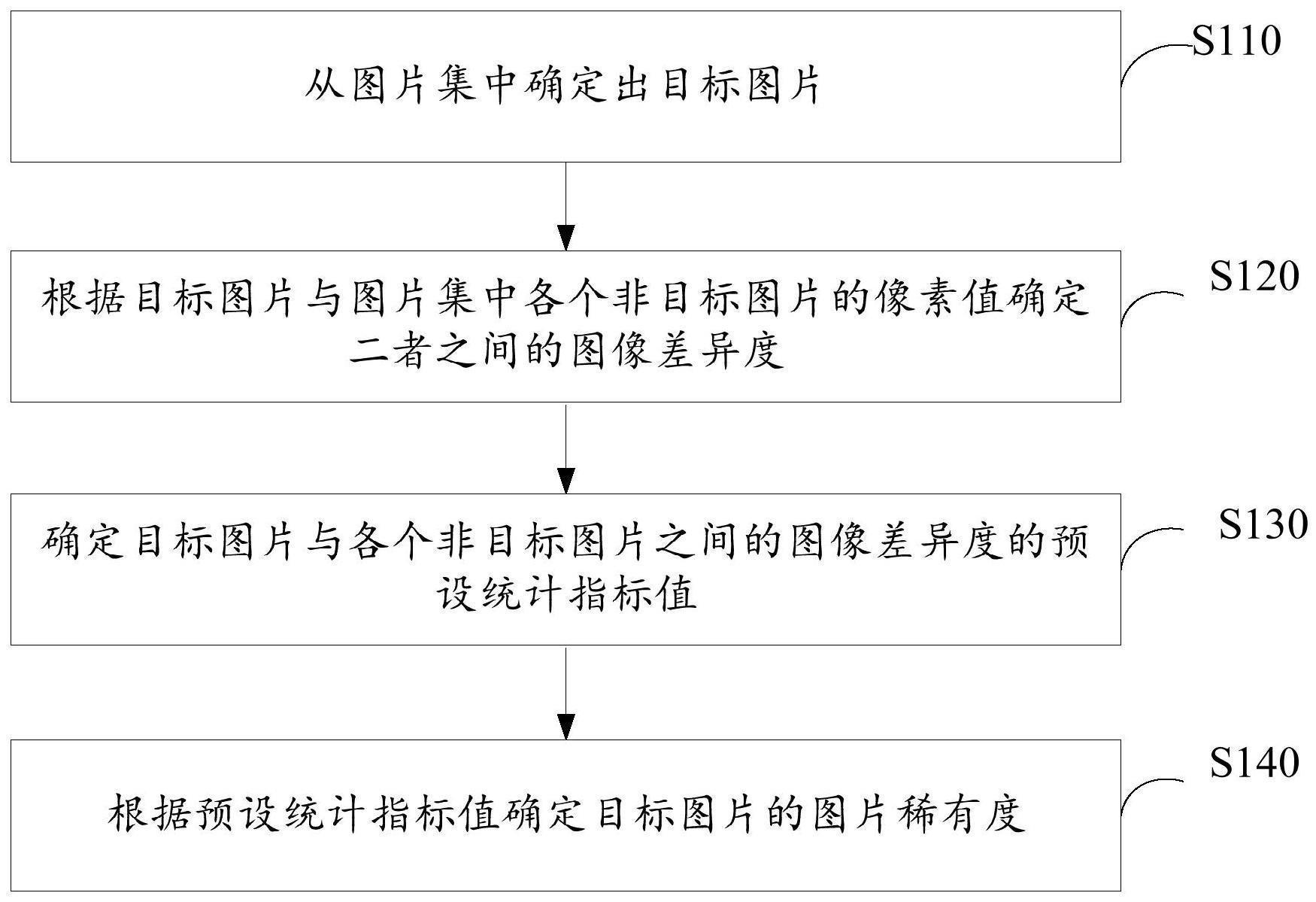 图片稀有度的确定方法、装置、计算设备及存储介质与流程