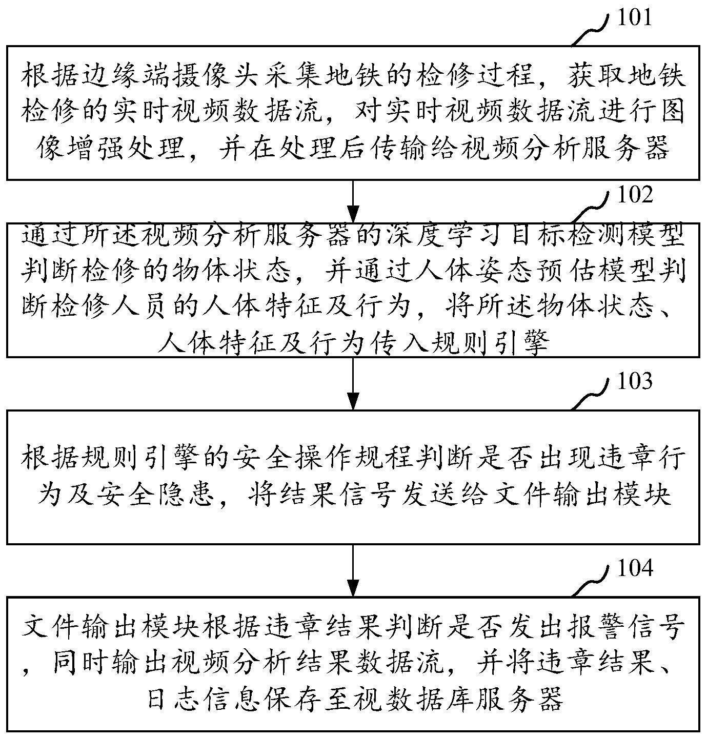 基于深度学习的检修识别方法、系统、设备和存储介质与流程