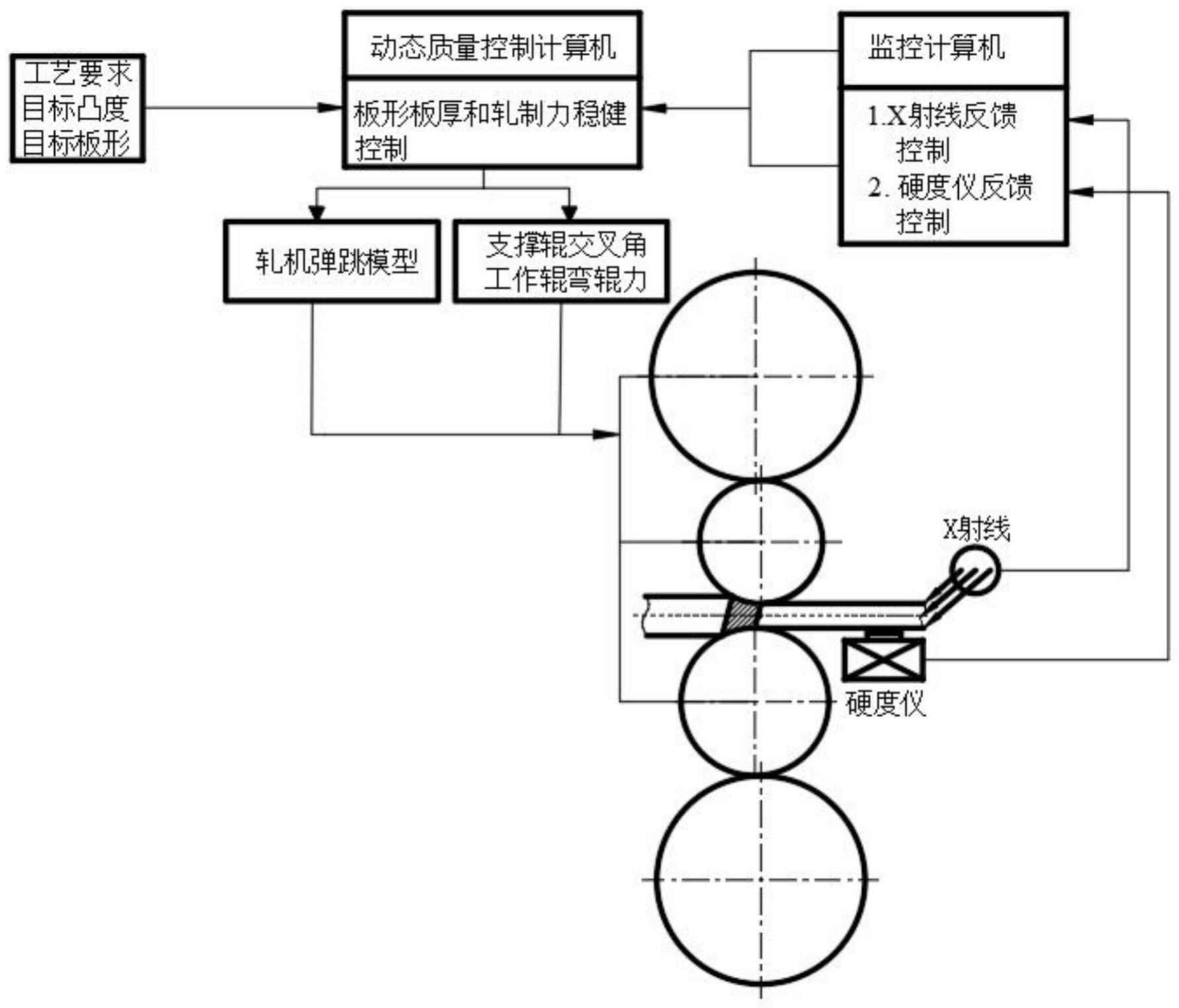 一种DS轧制板材的控形控性工艺方法