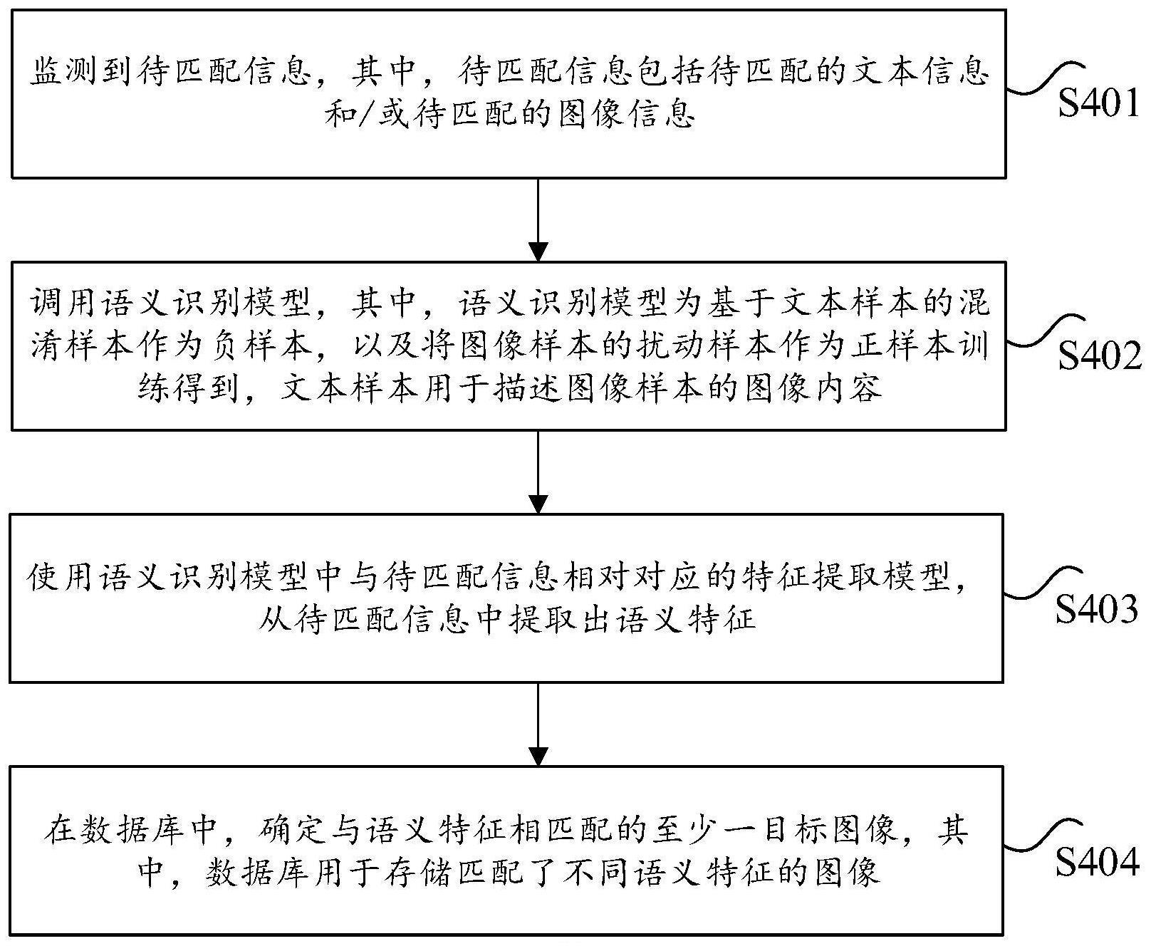 信息匹配方法和存储介质与流程