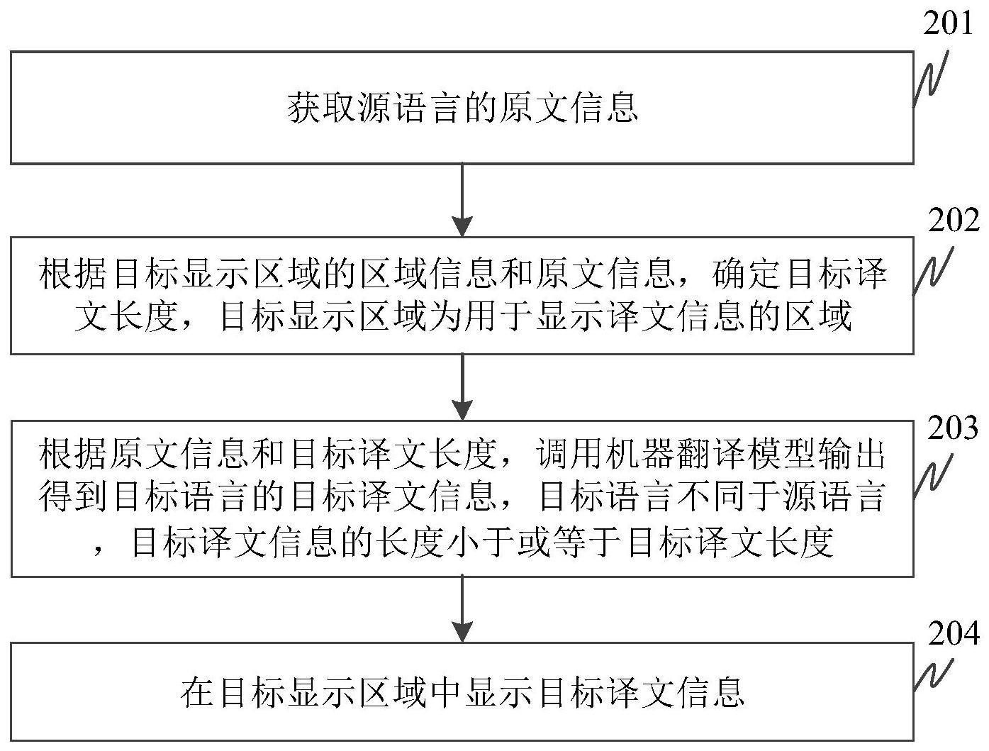 机器翻译方法、装置及存储介质与流程