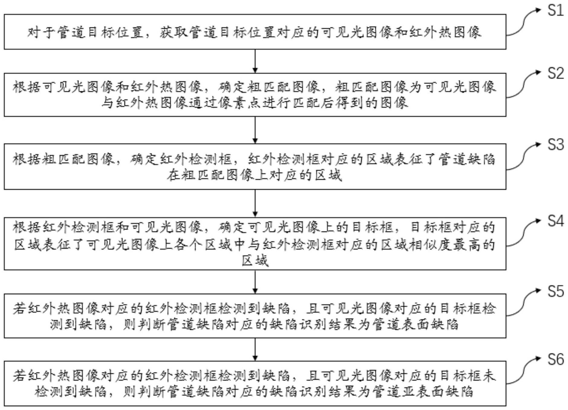 一种双光融合裂纹检测方法及系统与流程