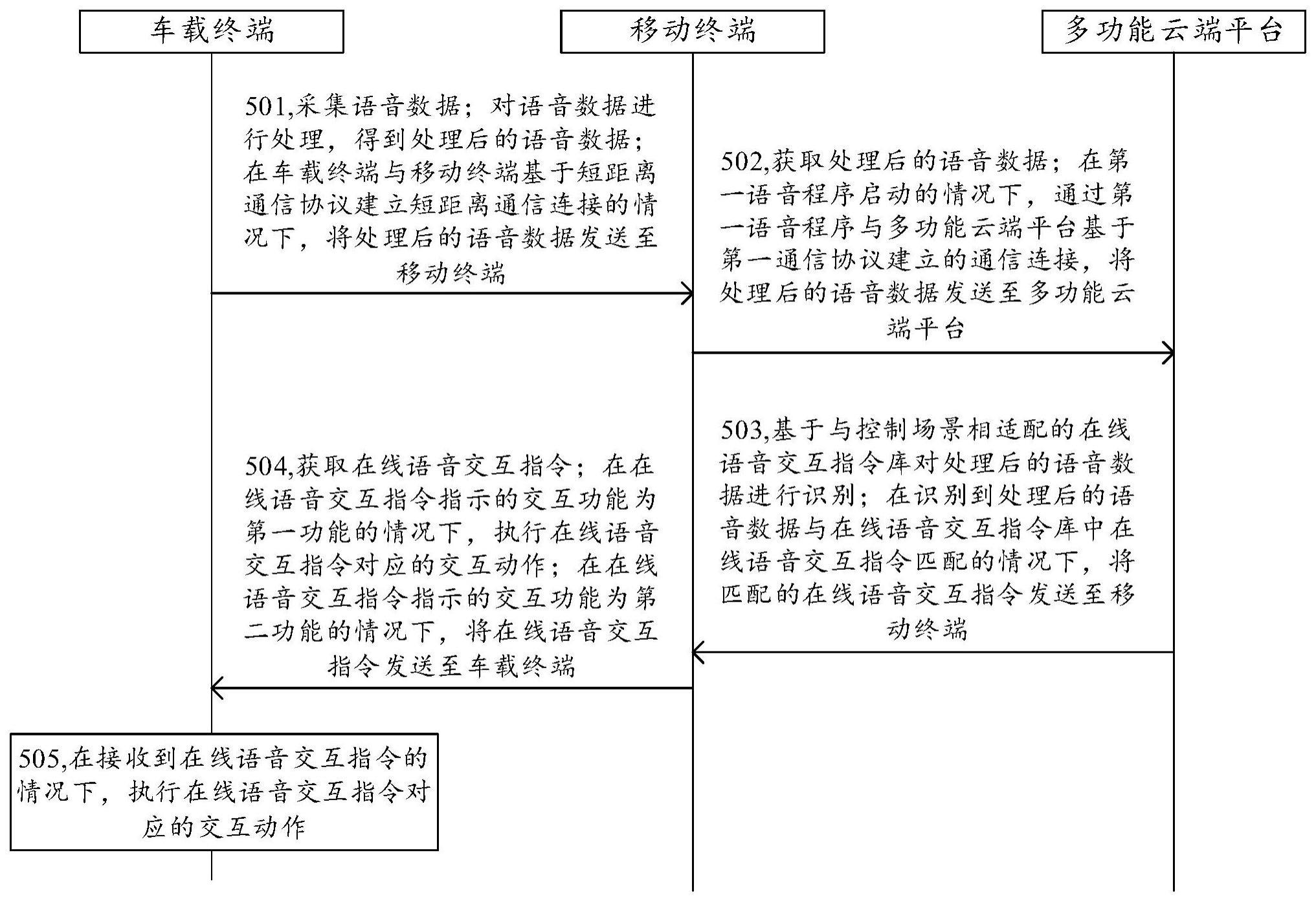 交互系统的制作方法