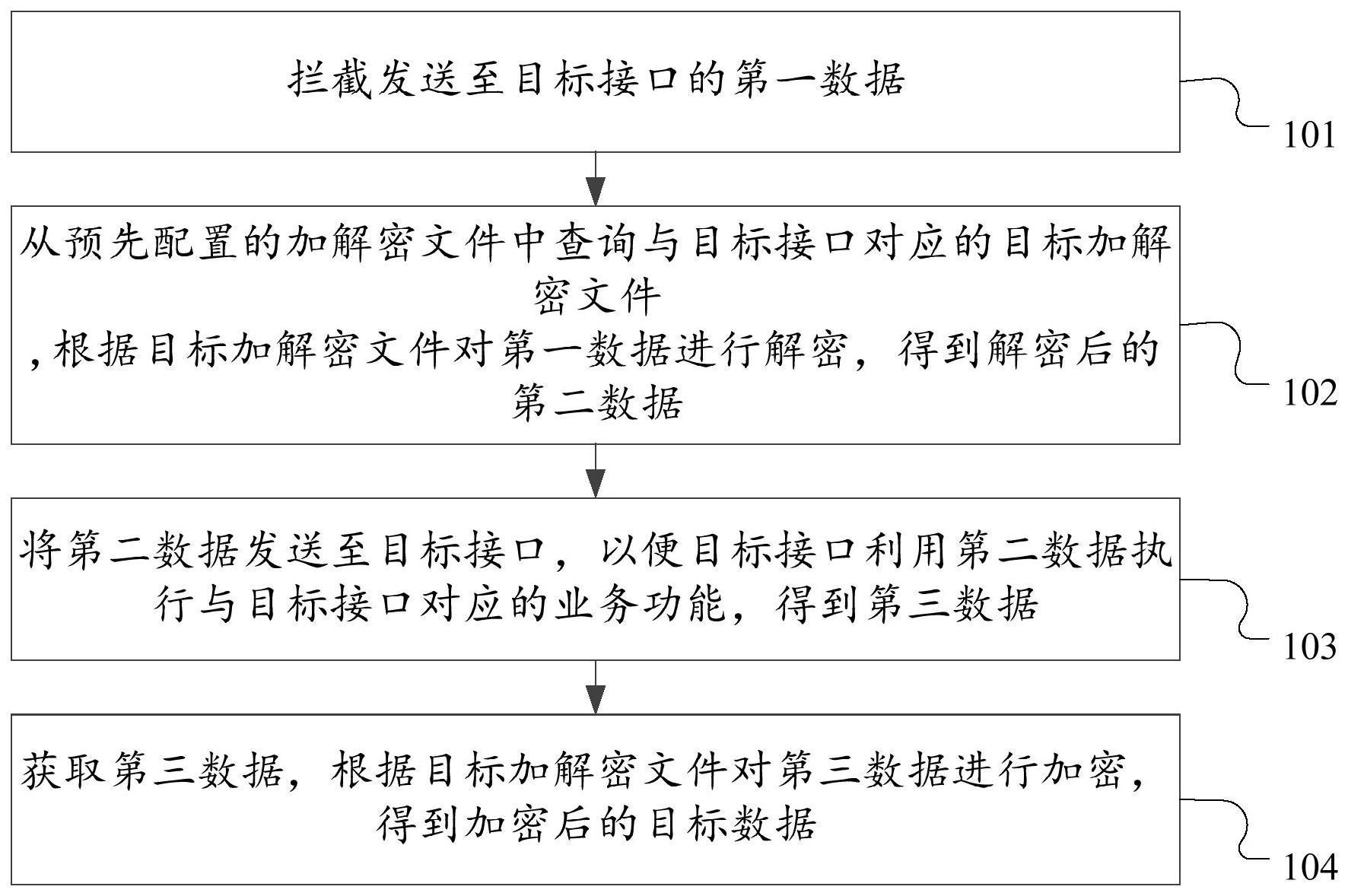 字段加解密方法及装置、存储介质、计算机设备与流程