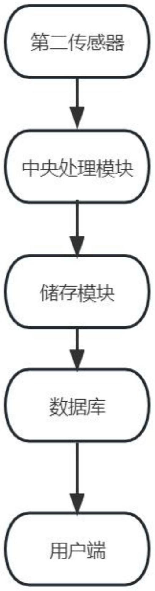 一种智慧药房智能取药系统的制作方法