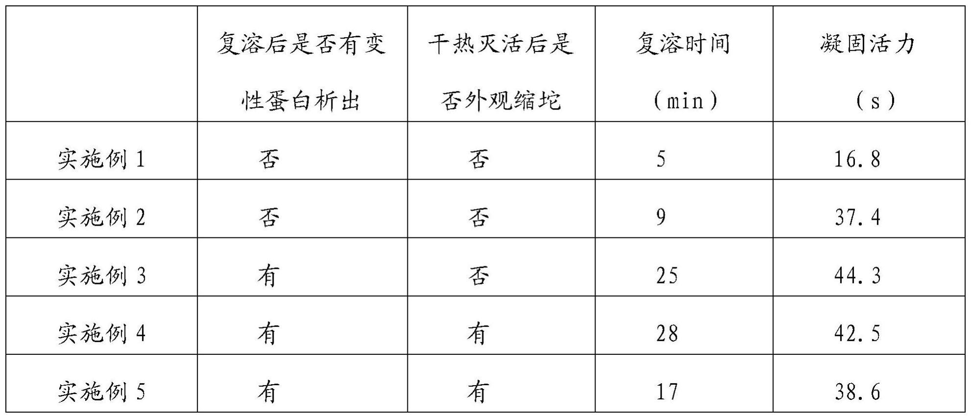 一种提高人纤维蛋白原制备质量的配制液及冻干方法与流程