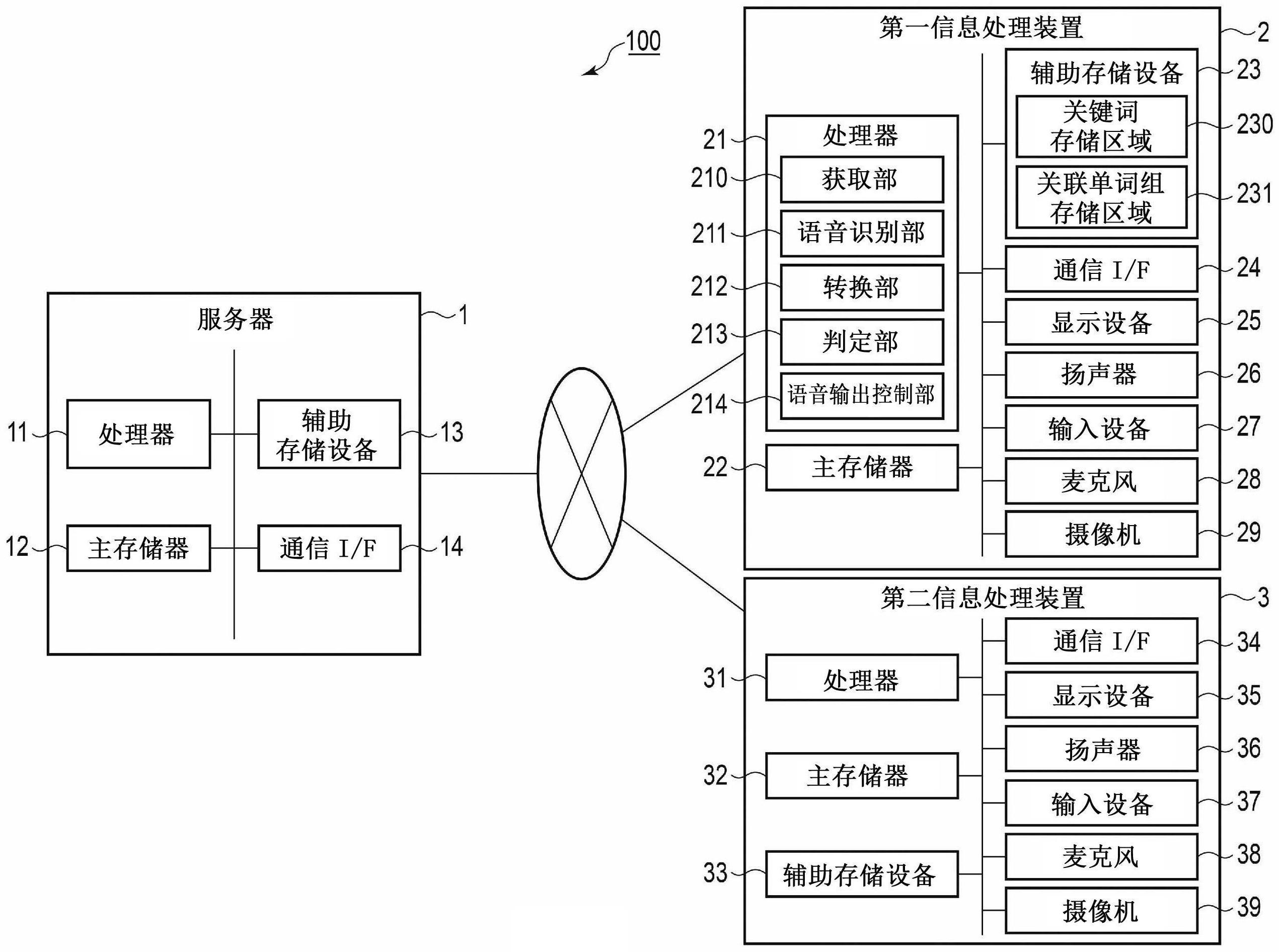 信息处理装置、信息处理方法以及信息处理程序与流程