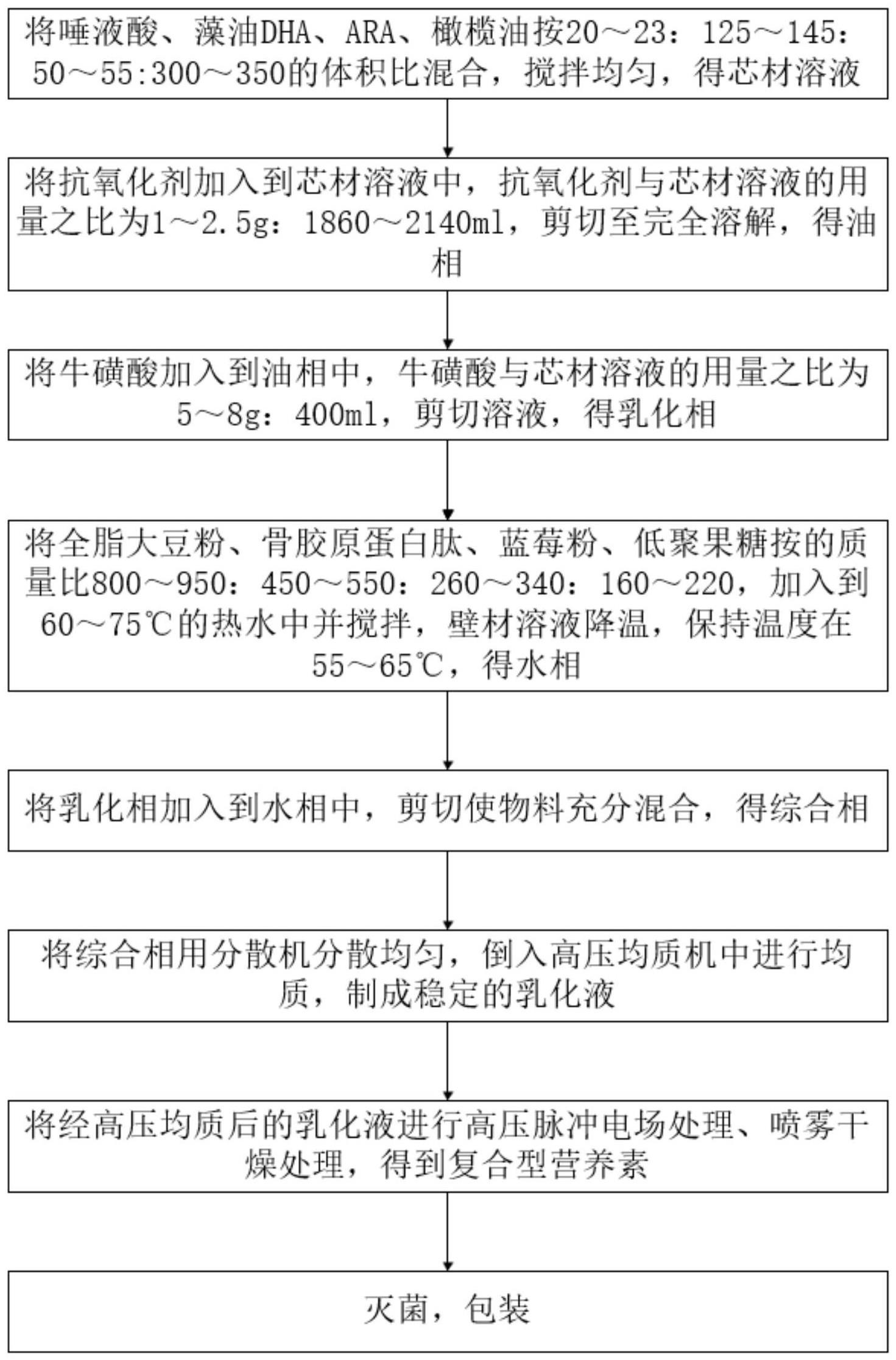 一种复合型营养素的生产方法与流程