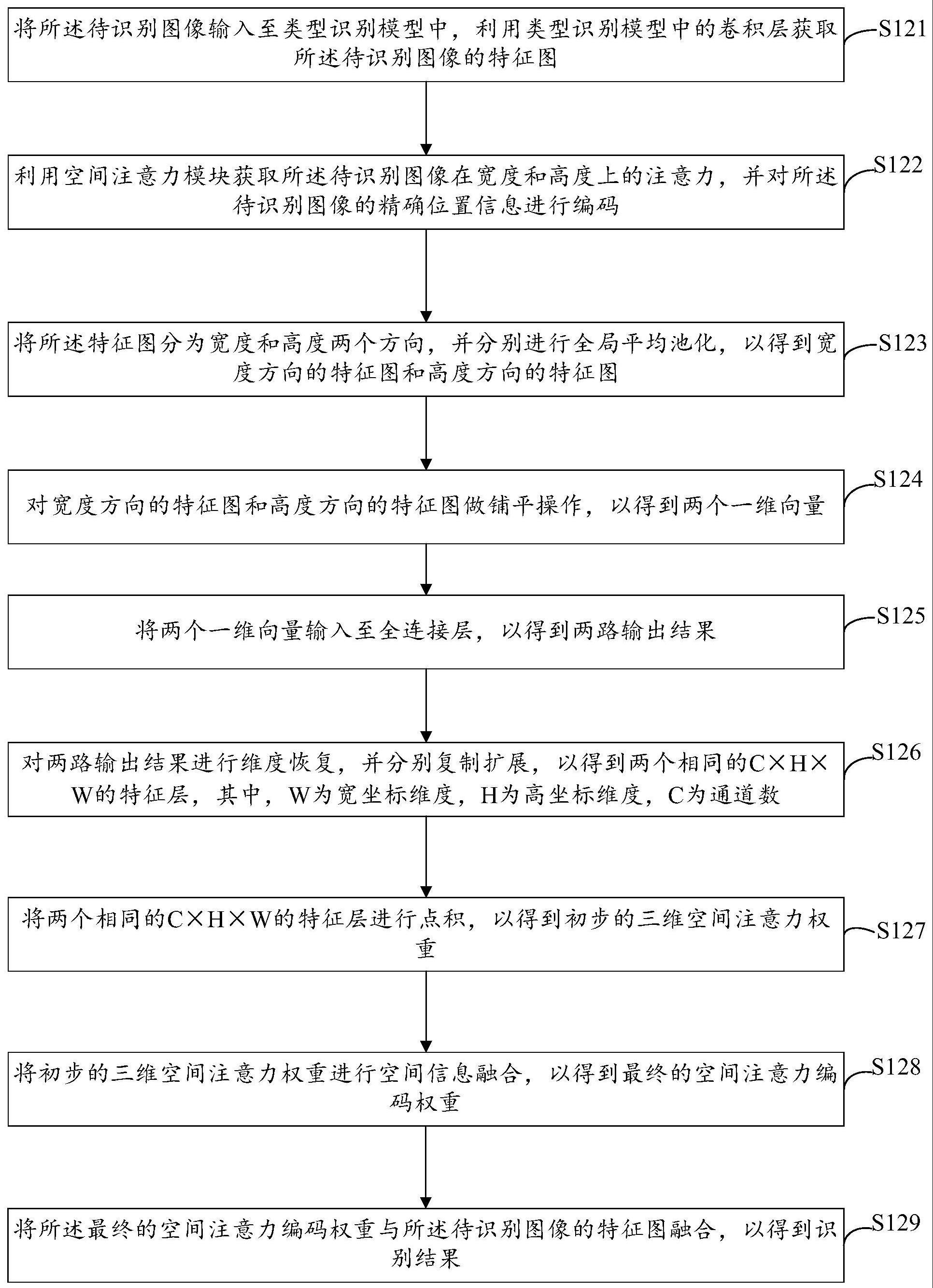 刀具图像识别方法、装置、计算机设备及存储介质与流程