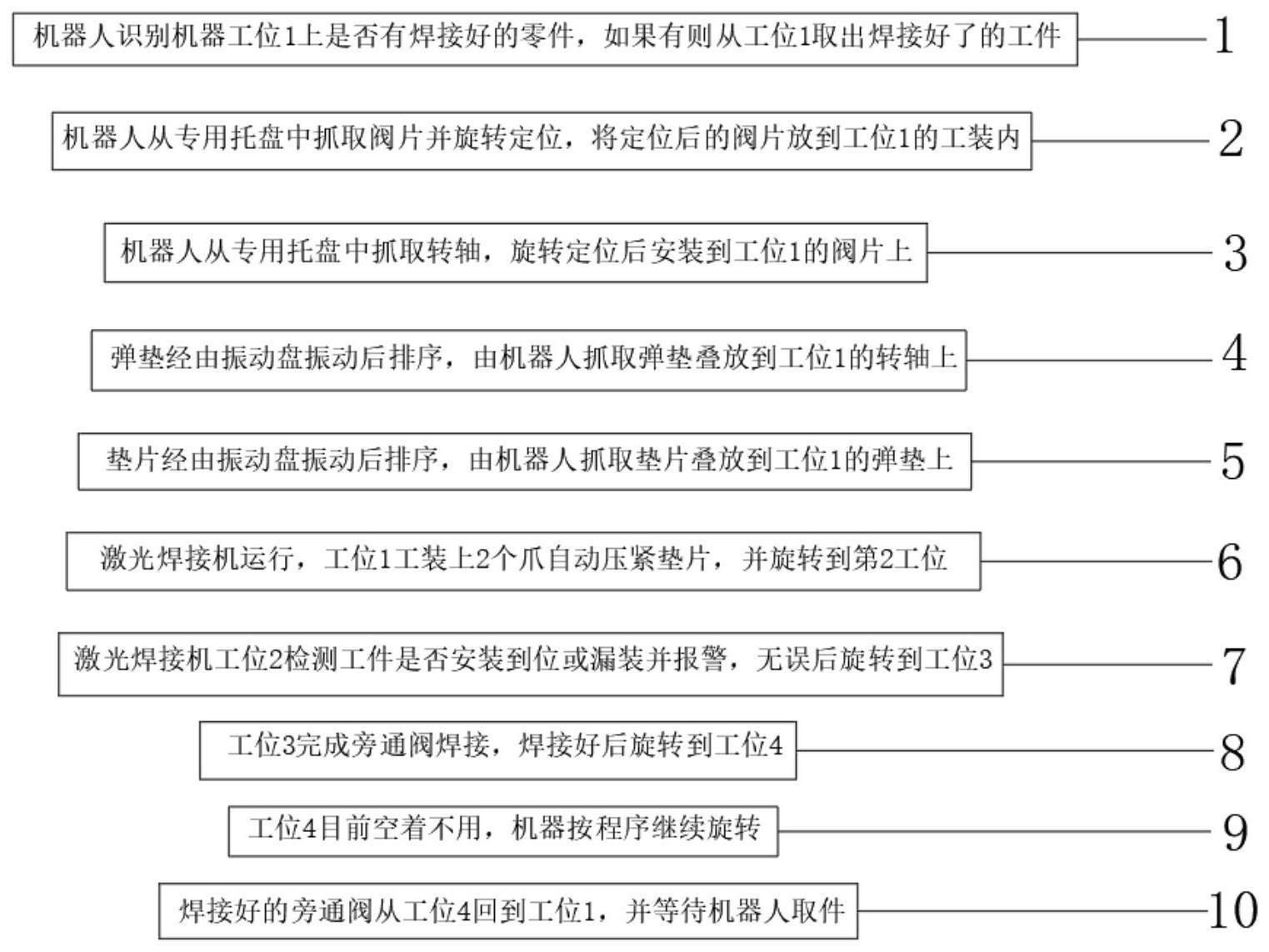 一种四工位激光焊接机焊接旁通阀自动工装的制作方法