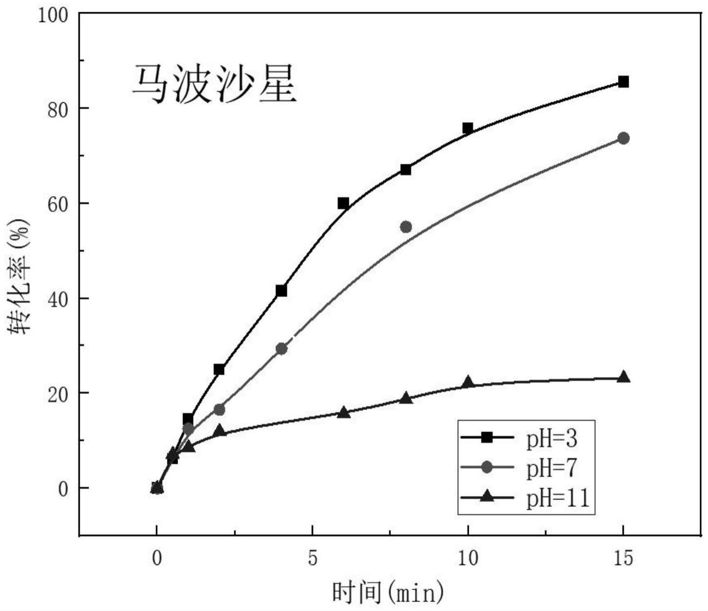 一种促进UV/H2O2体系中抗生素污染物降解的方法