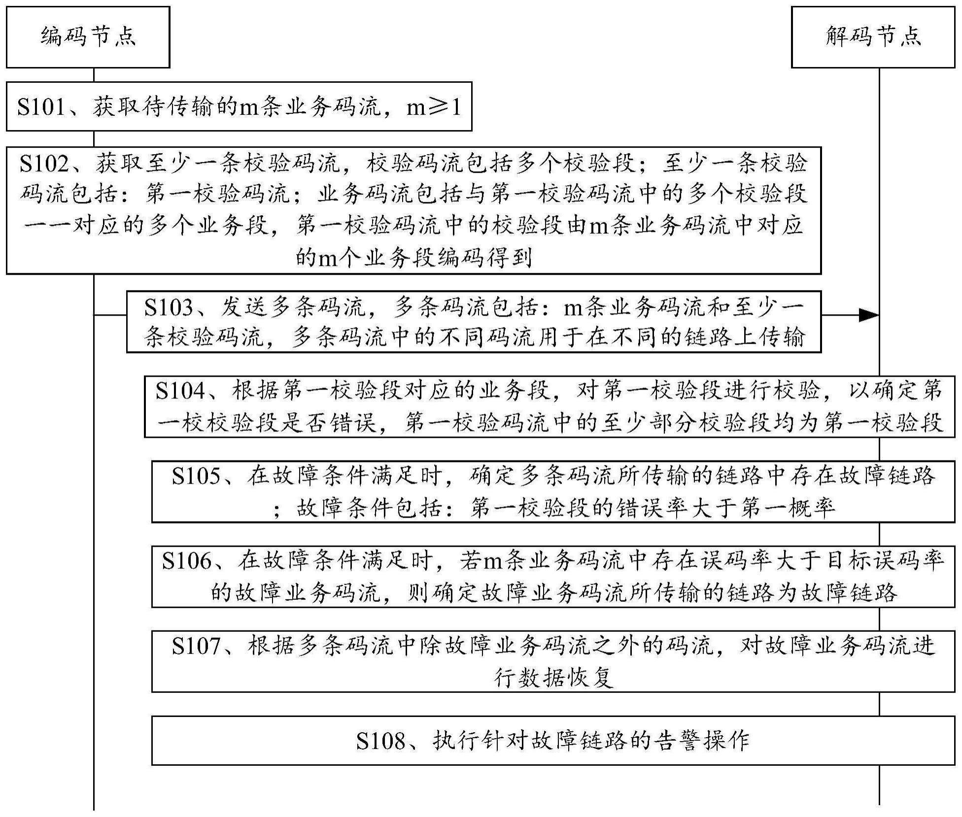 通信方法、装置及系统与流程